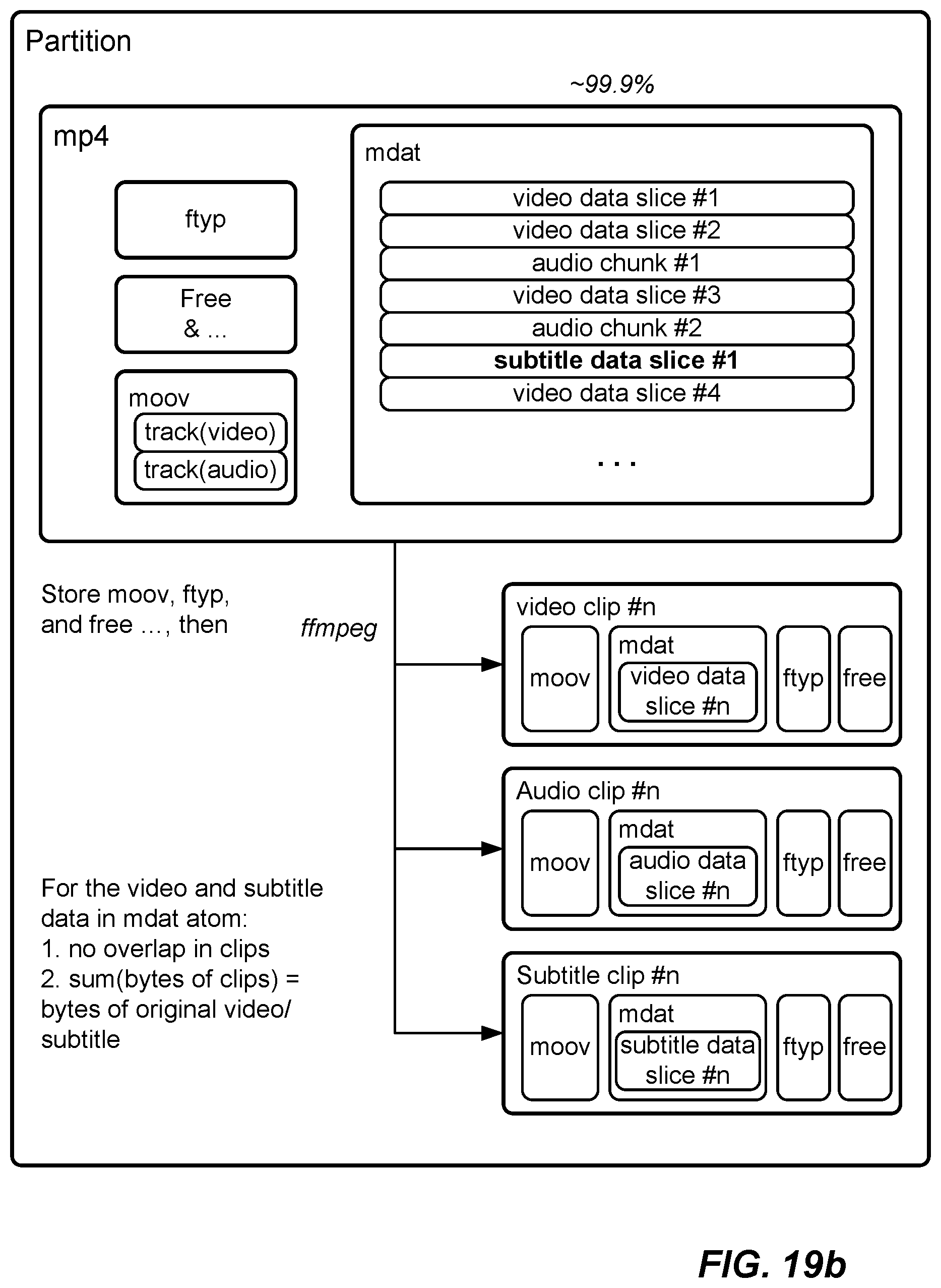 Patent US12321474 Figure 16 – Partitioning, processing, and protecting media data