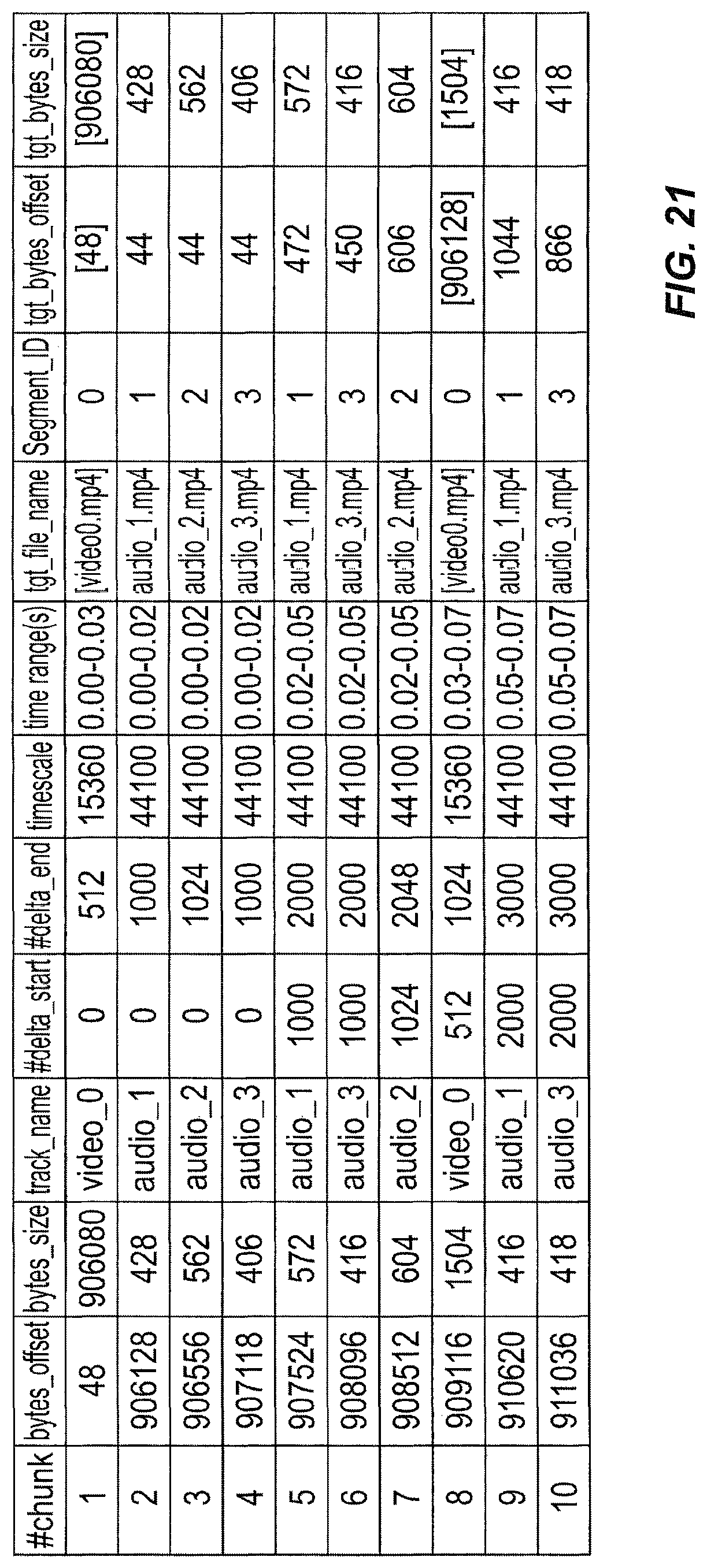 Patent US12321474 Figure 18 – Partitioning, processing, and protecting media data