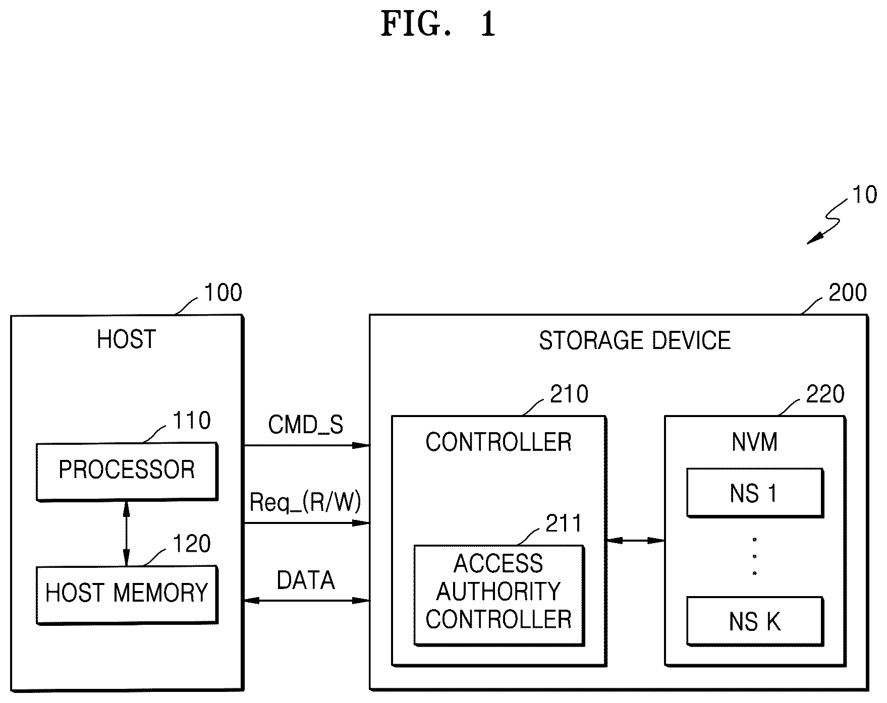 Patent US12321475 Figure 1 – Storage device for performing access authority control and operating method thereof