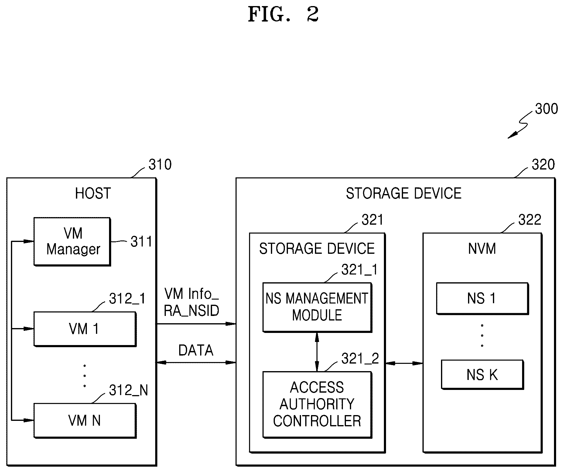 Patent US12321475 Figure 2 – Storage device for performing access authority control and operating method thereof