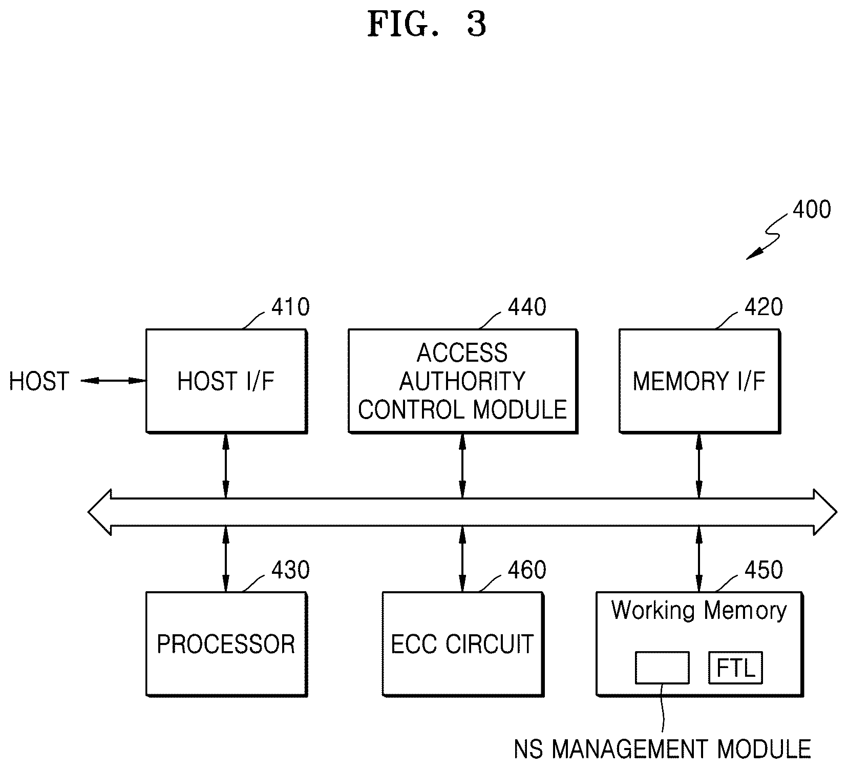 Patent US12321475 Figure 3 – Storage device for performing access authority control and operating method thereof
