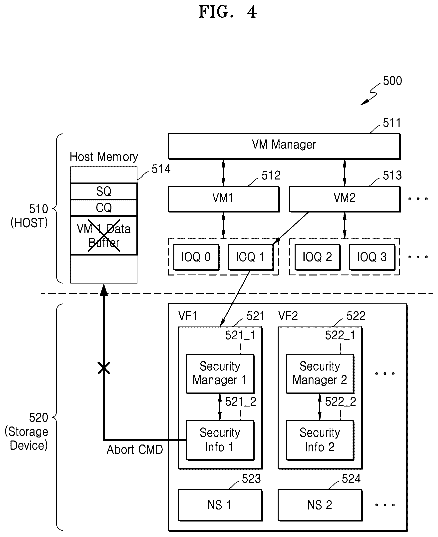 Patent US12321475 Figure 4 – Storage device for performing access authority control and operating method thereof