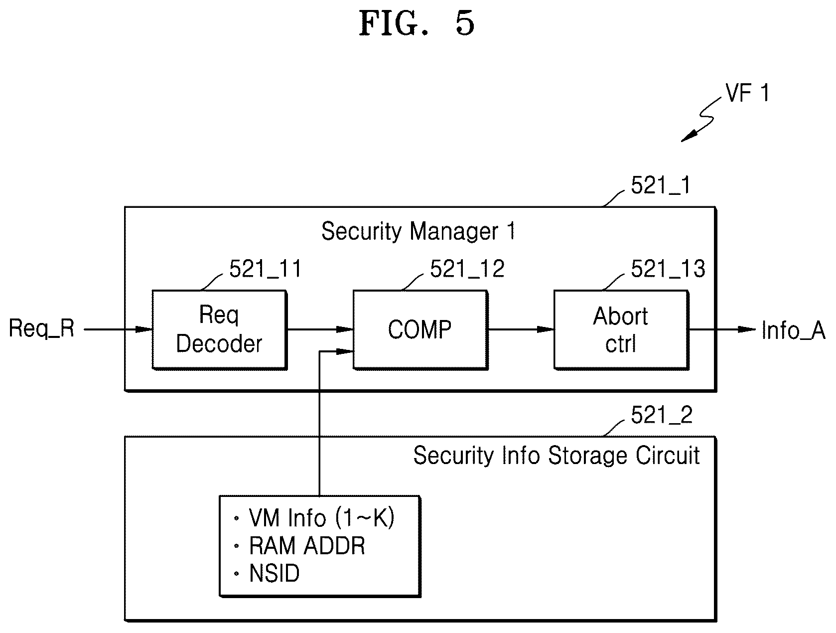 Patent US12321475 Figure 5 – Storage device for performing access authority control and operating method thereof