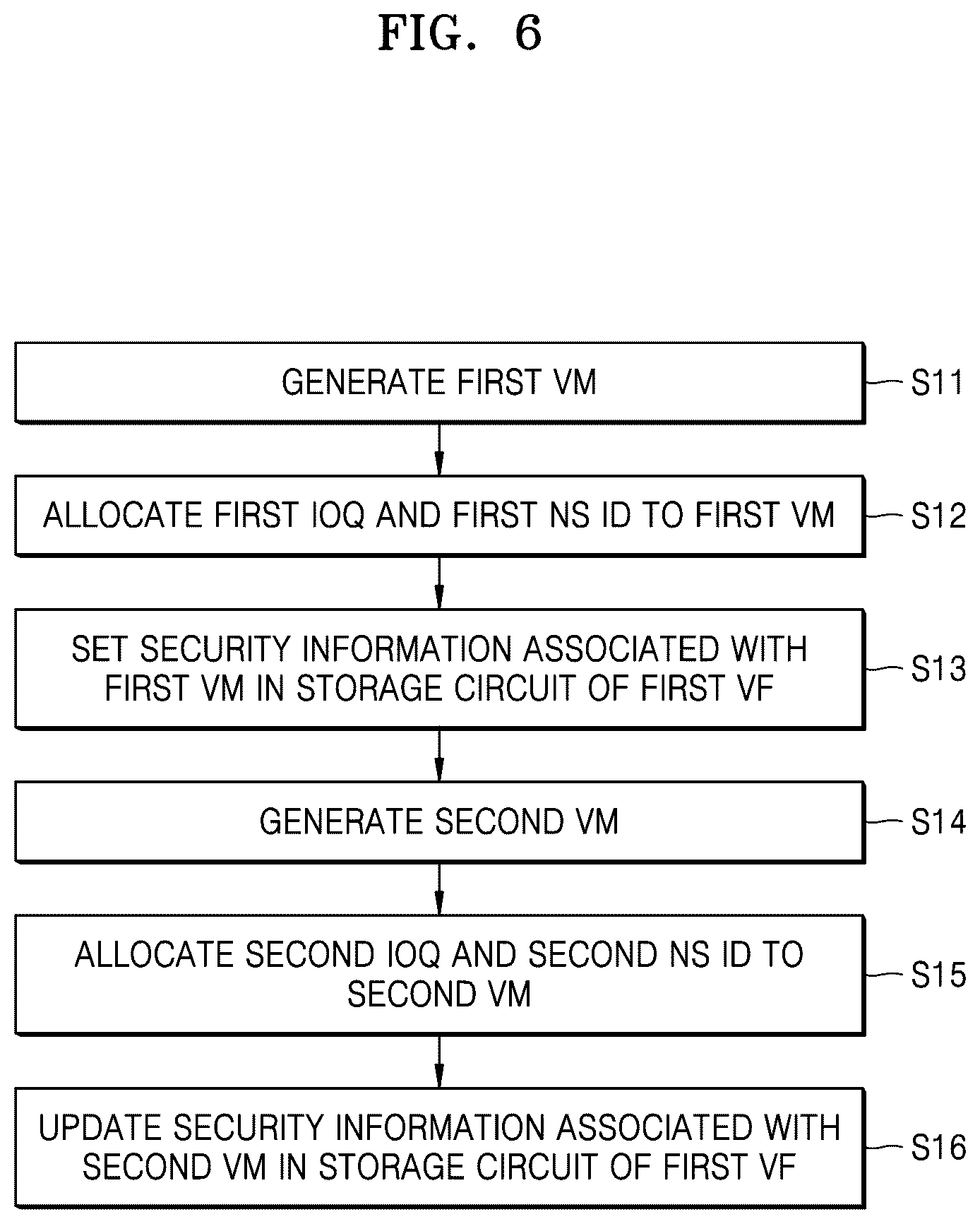 Patent US12321475 Figure 6 – Storage device for performing access authority control and operating method thereof