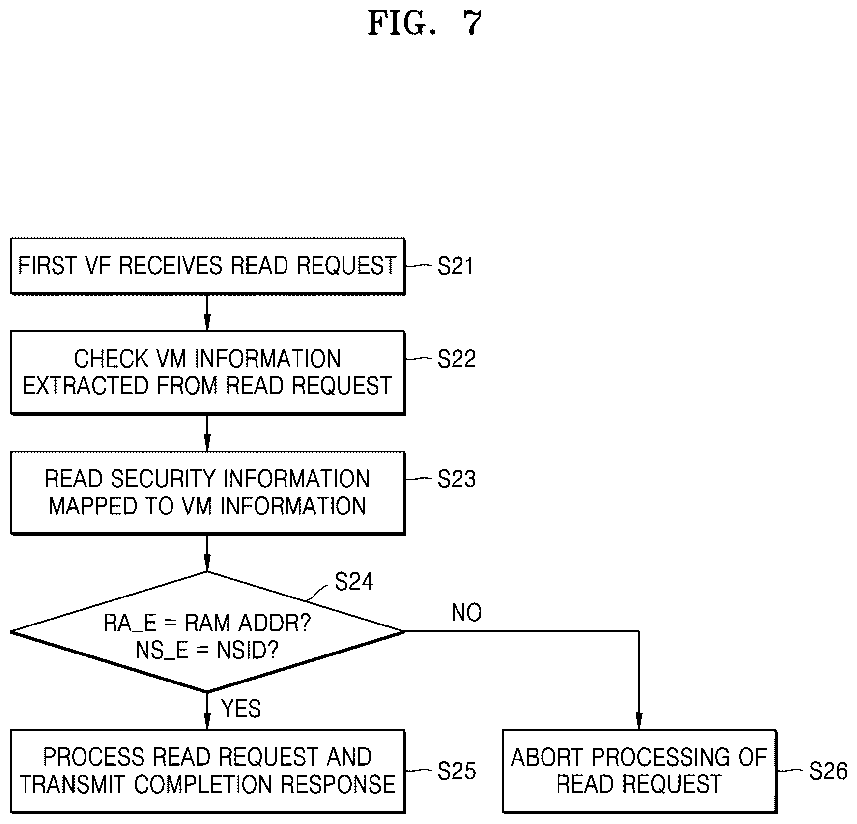Patent US12321475 Figure 7 – Storage device for performing access authority control and operating method thereof