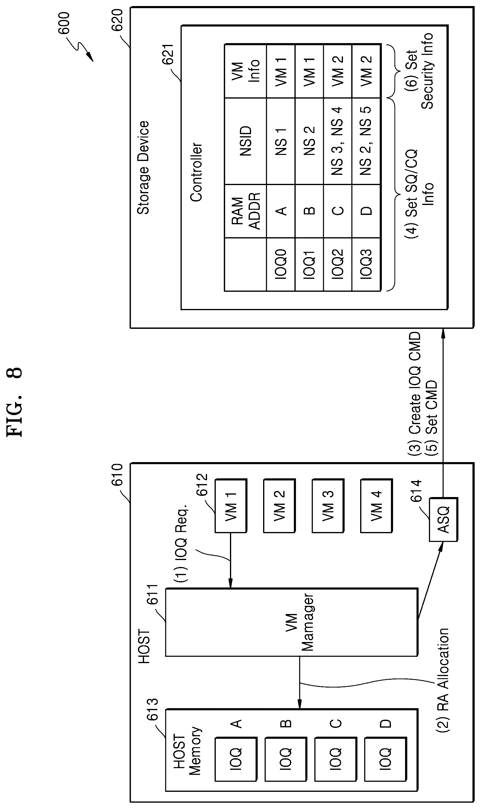 Patent US12321475 Figure 8 – Storage device for performing access authority control and operating method thereof