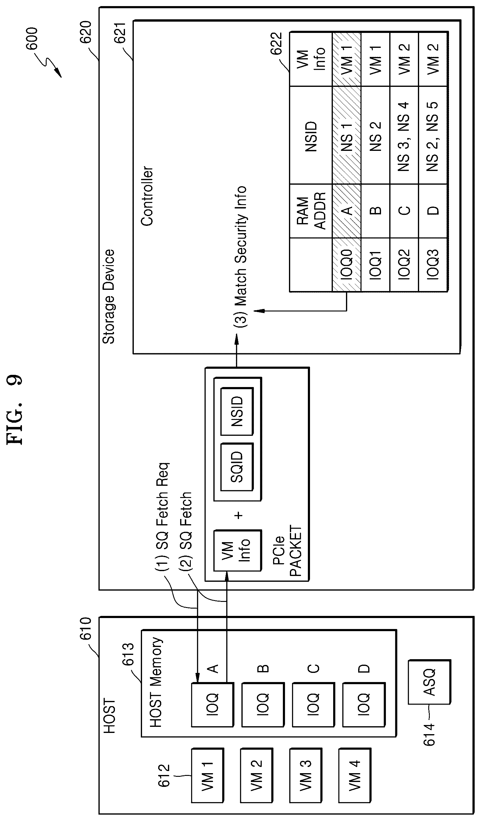 Patent US12321475 Figure 9 – Storage device for performing access authority control and operating method thereof