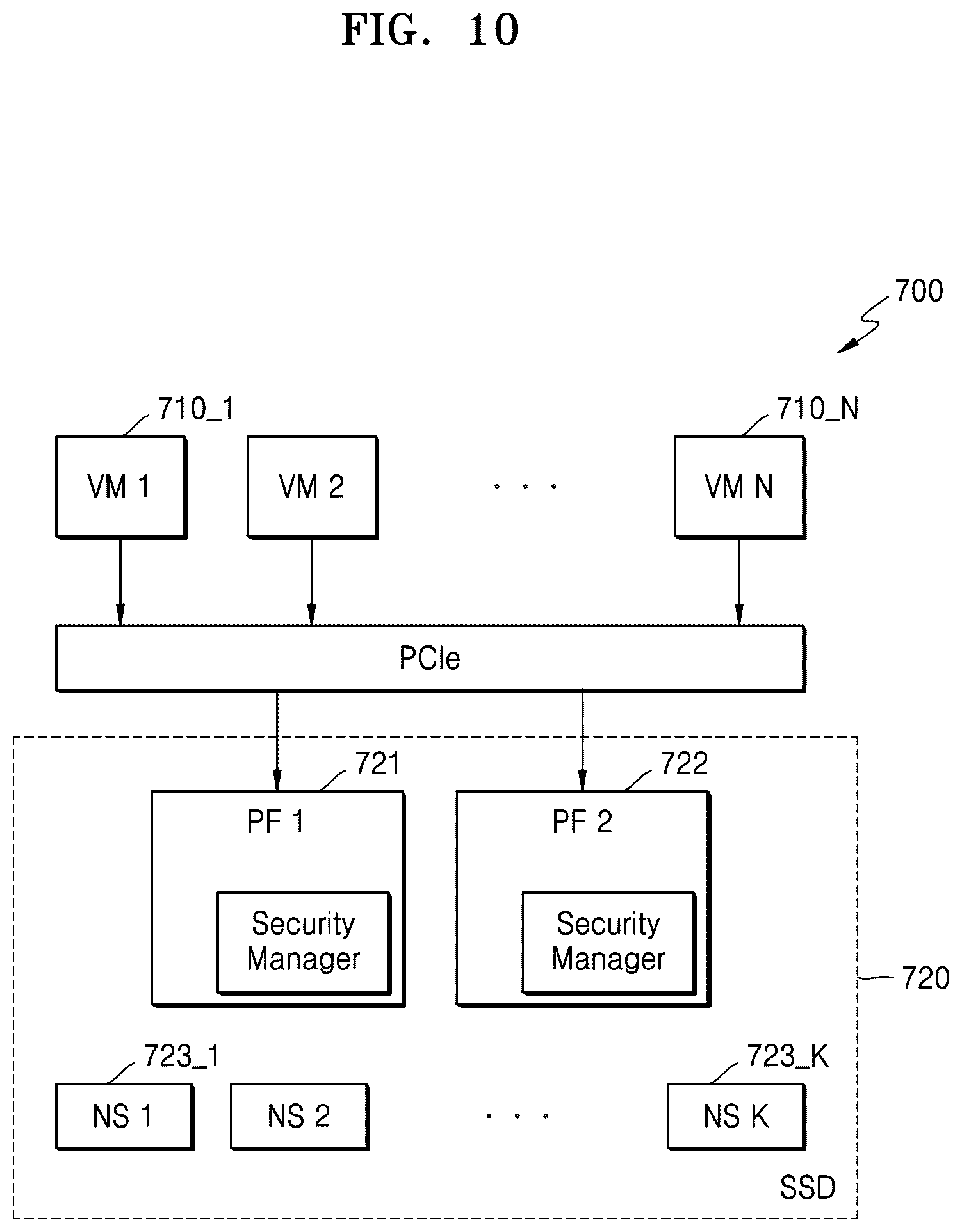 Patent US12321475 Figure 10 – Storage device for performing access authority control and operating method thereof