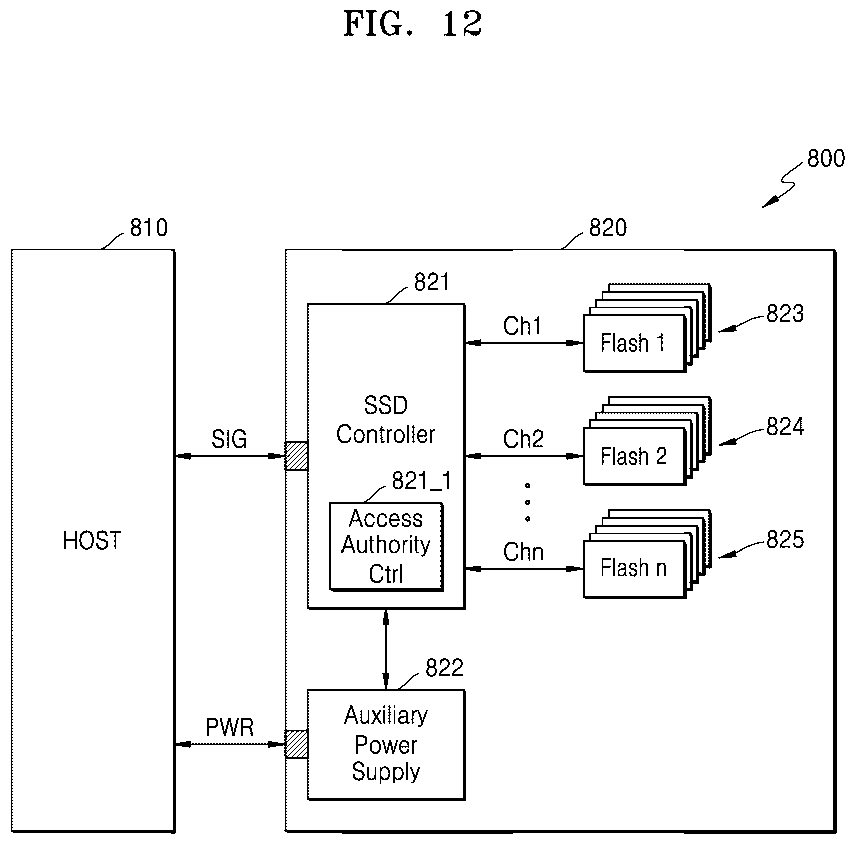 Patent US12321475 Figure 12 – Storage device for performing access authority control and operating method thereof