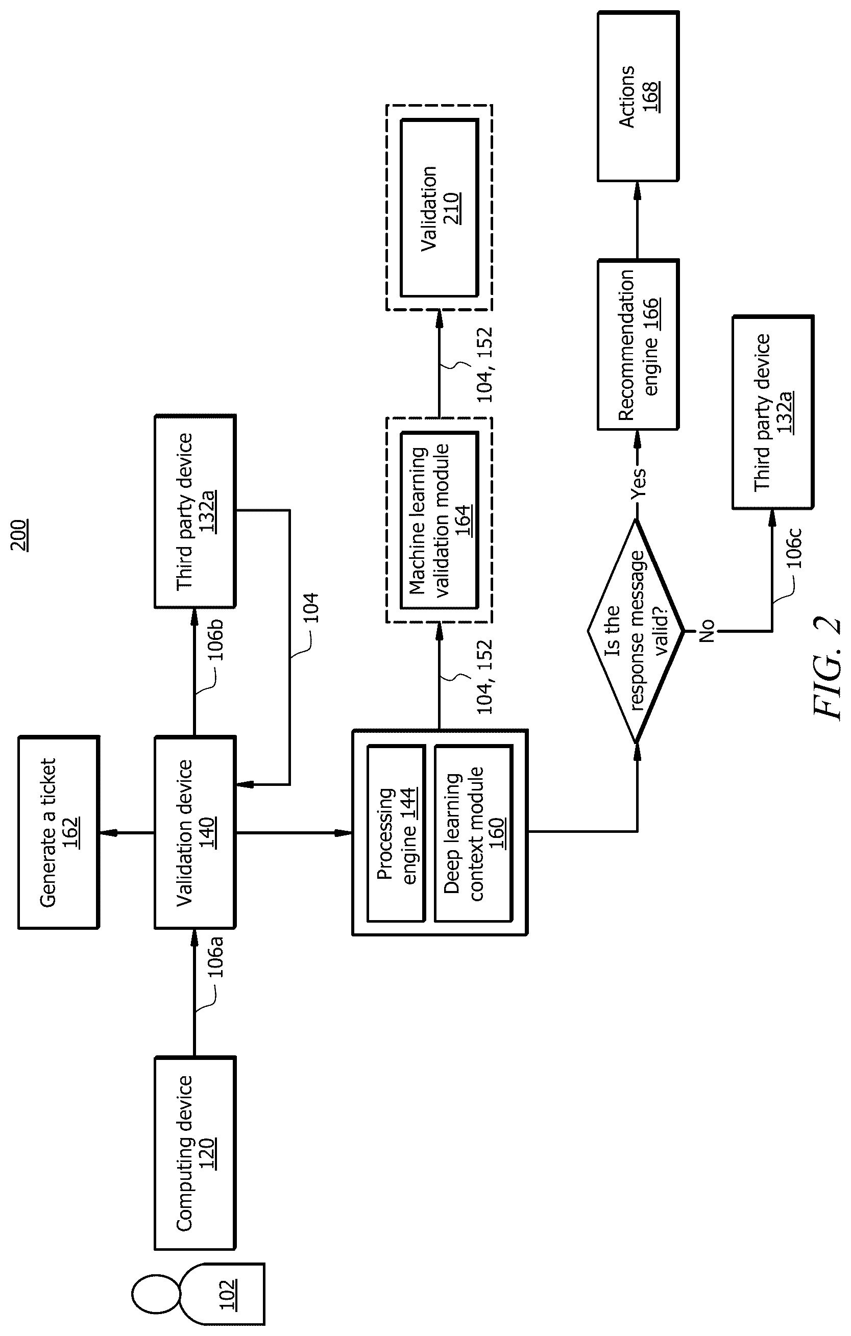Patent US12321476 Figure 2 – System and method for validating a response based on context information