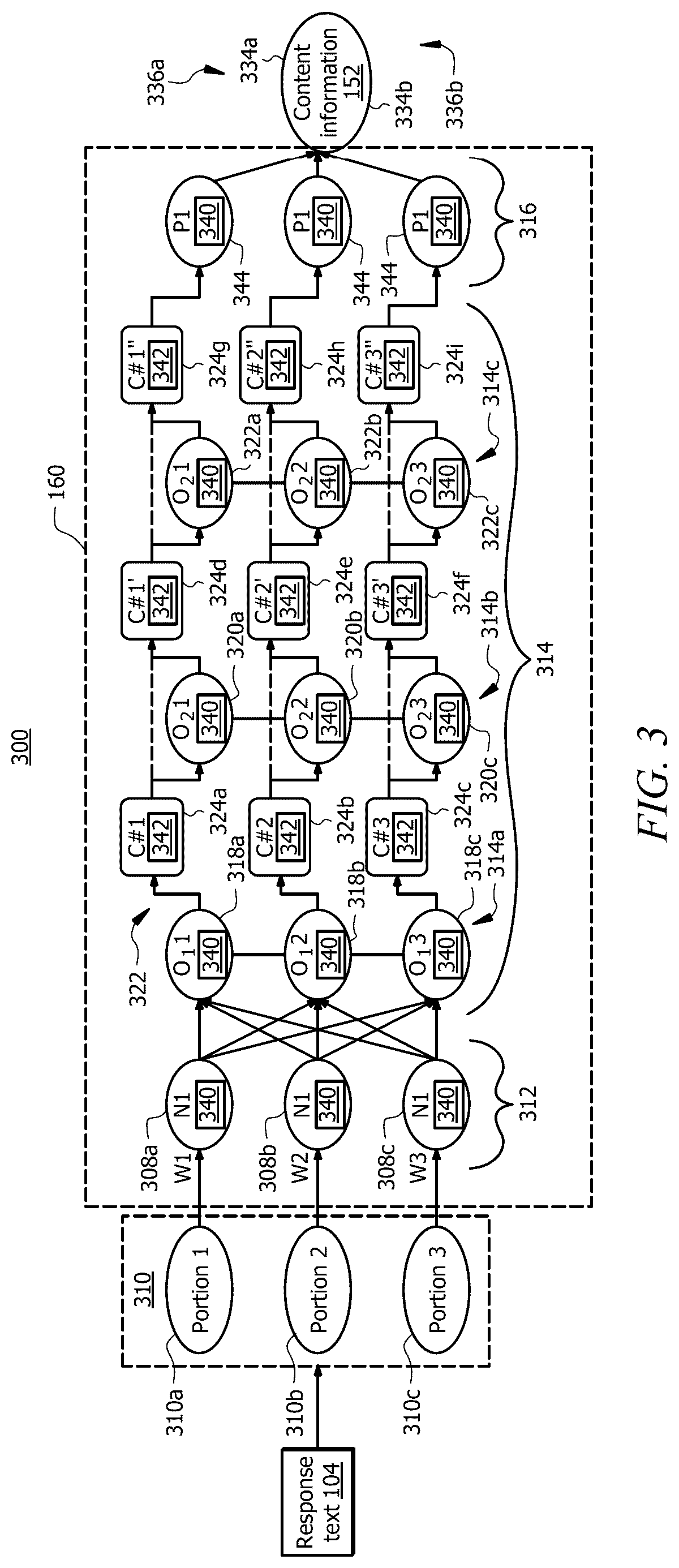 Patent US12321476 Figure 3 – System and method for validating a response based on context information