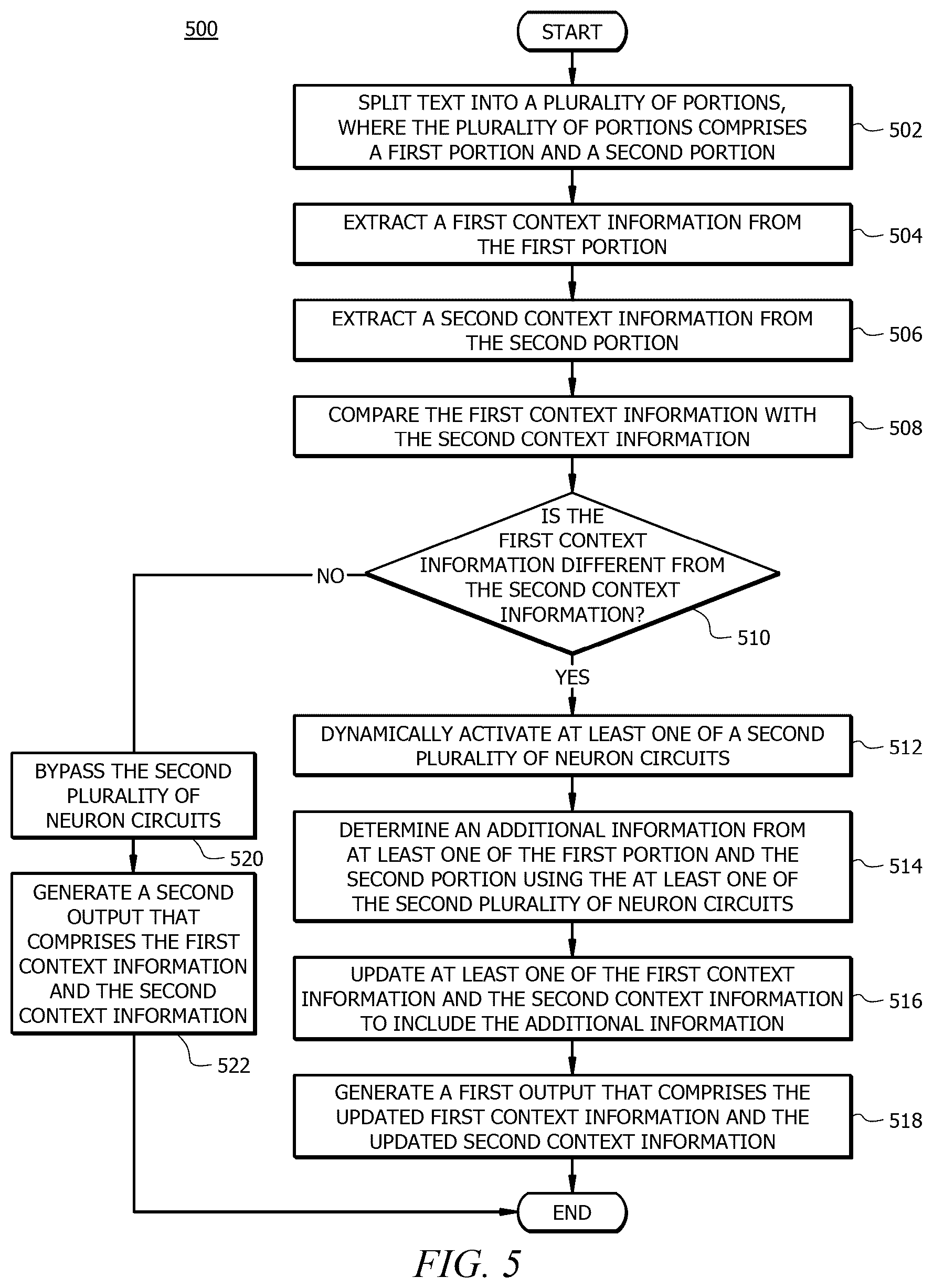 Patent US12321476 Figure 5 – System and method for validating a response based on context information