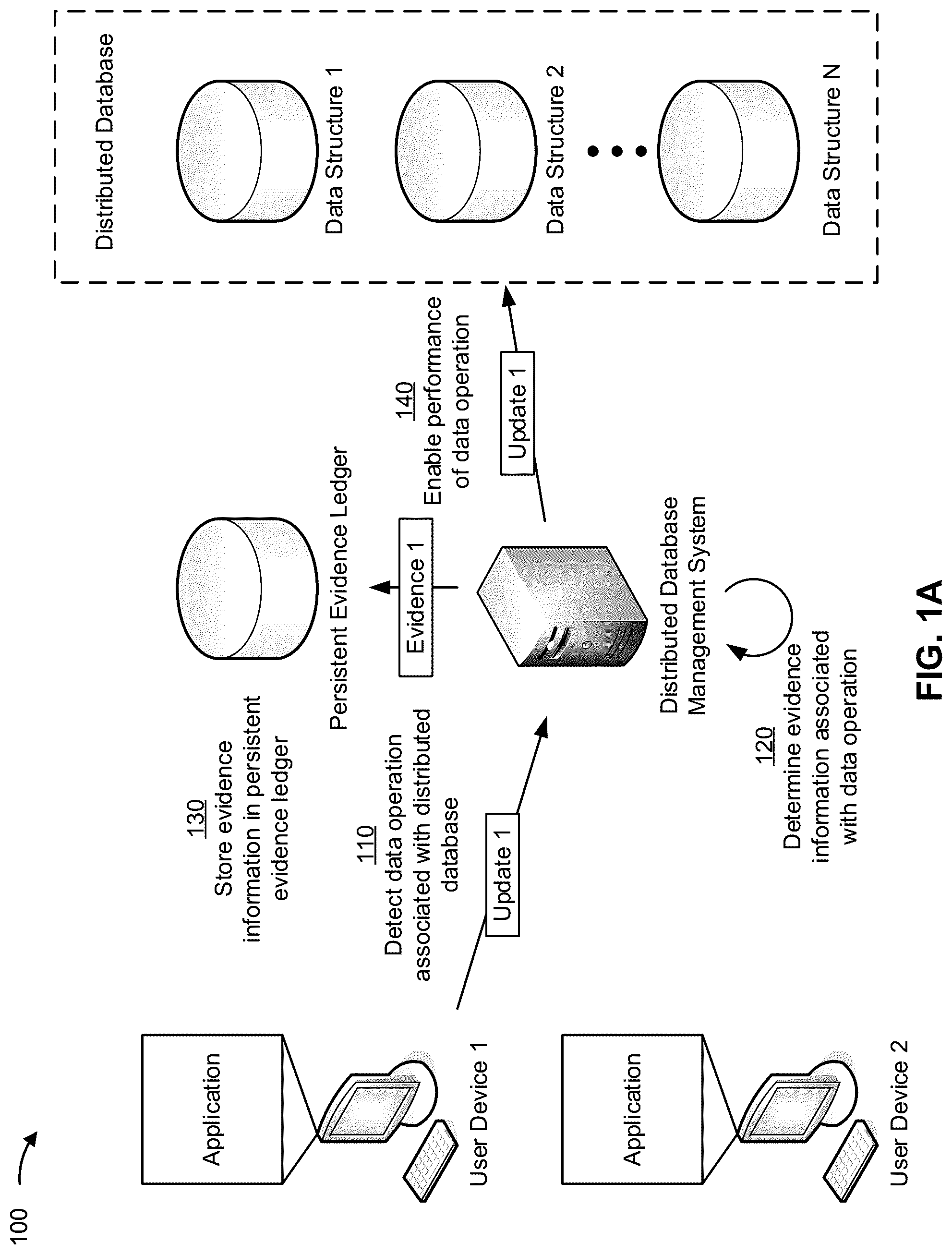 Patent US12321477 Figure 1 – Management of access to data in a distributed database