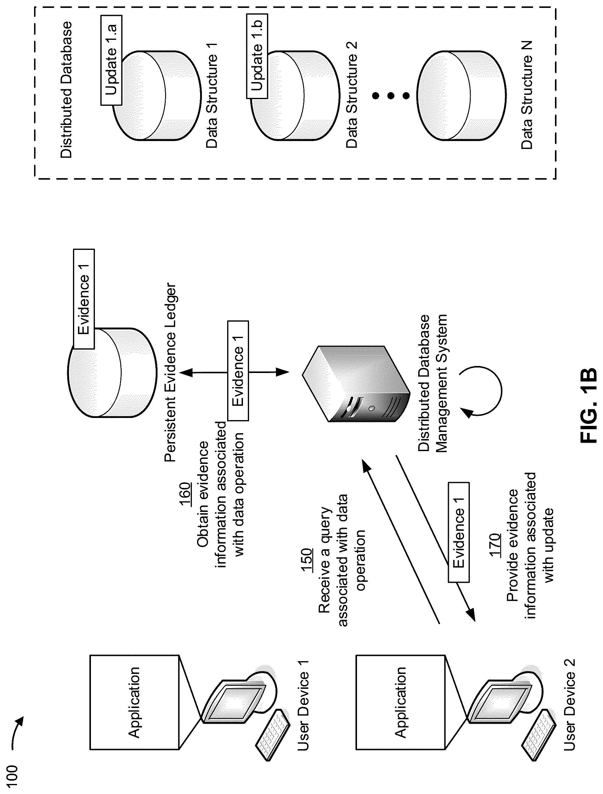 Patent US12321477 Figure 2 – Management of access to data in a distributed database