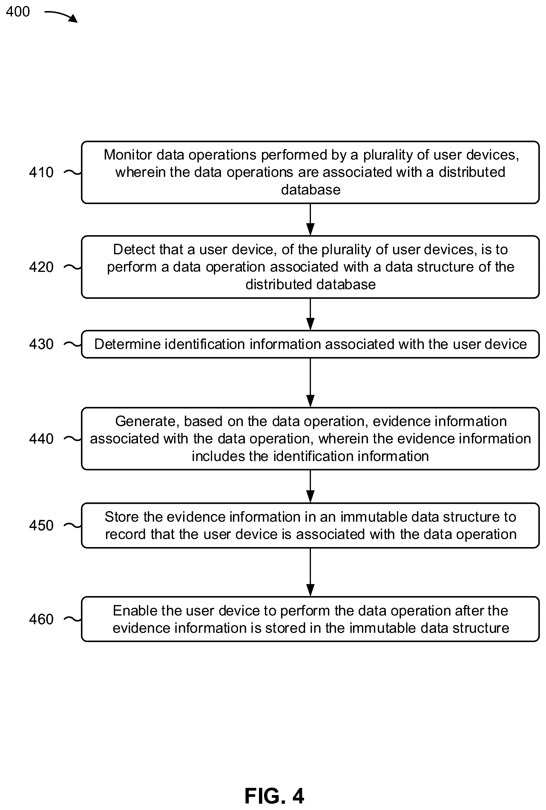 Patent US12321477 Figure 5 – Management of access to data in a distributed database