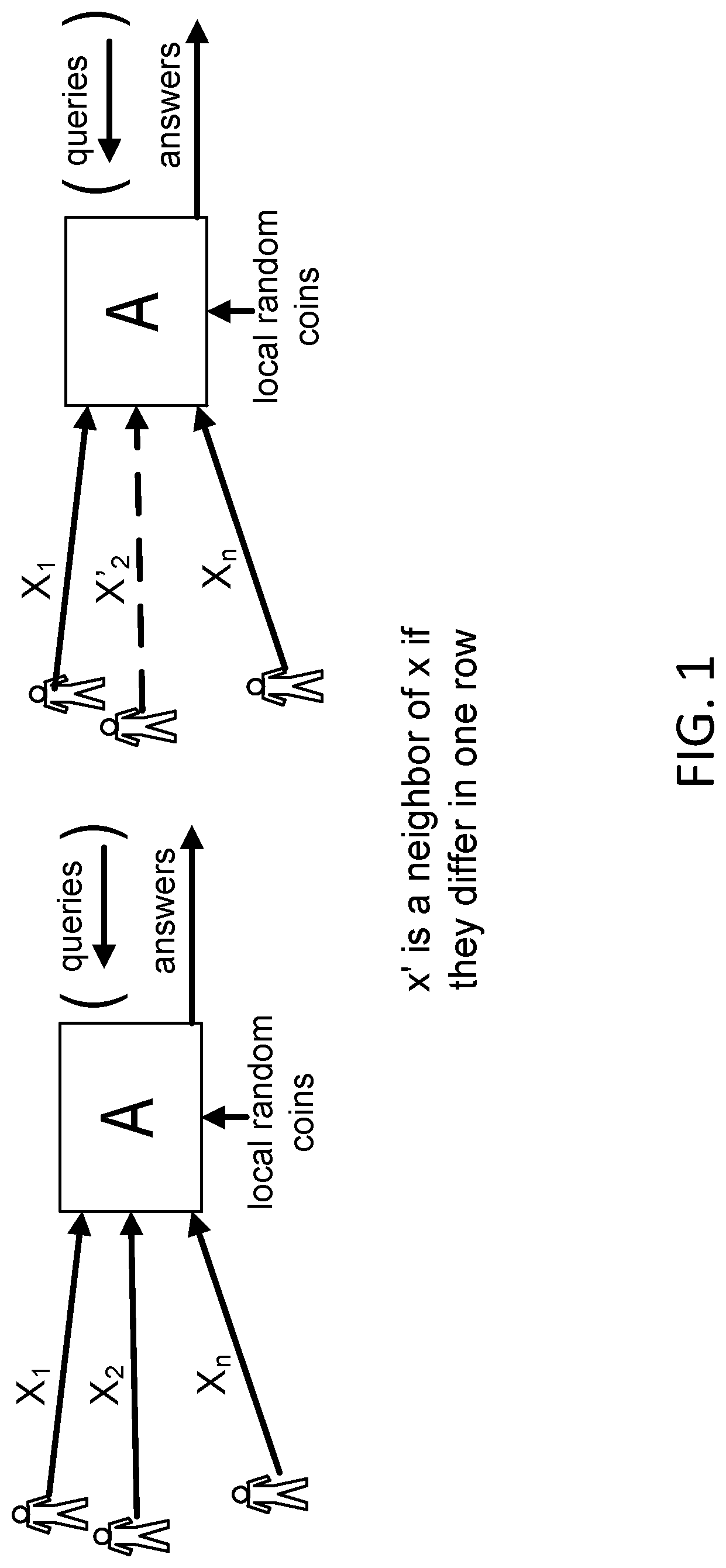Patent US12321478 Figure 1 – Utility optimized differential privacy system