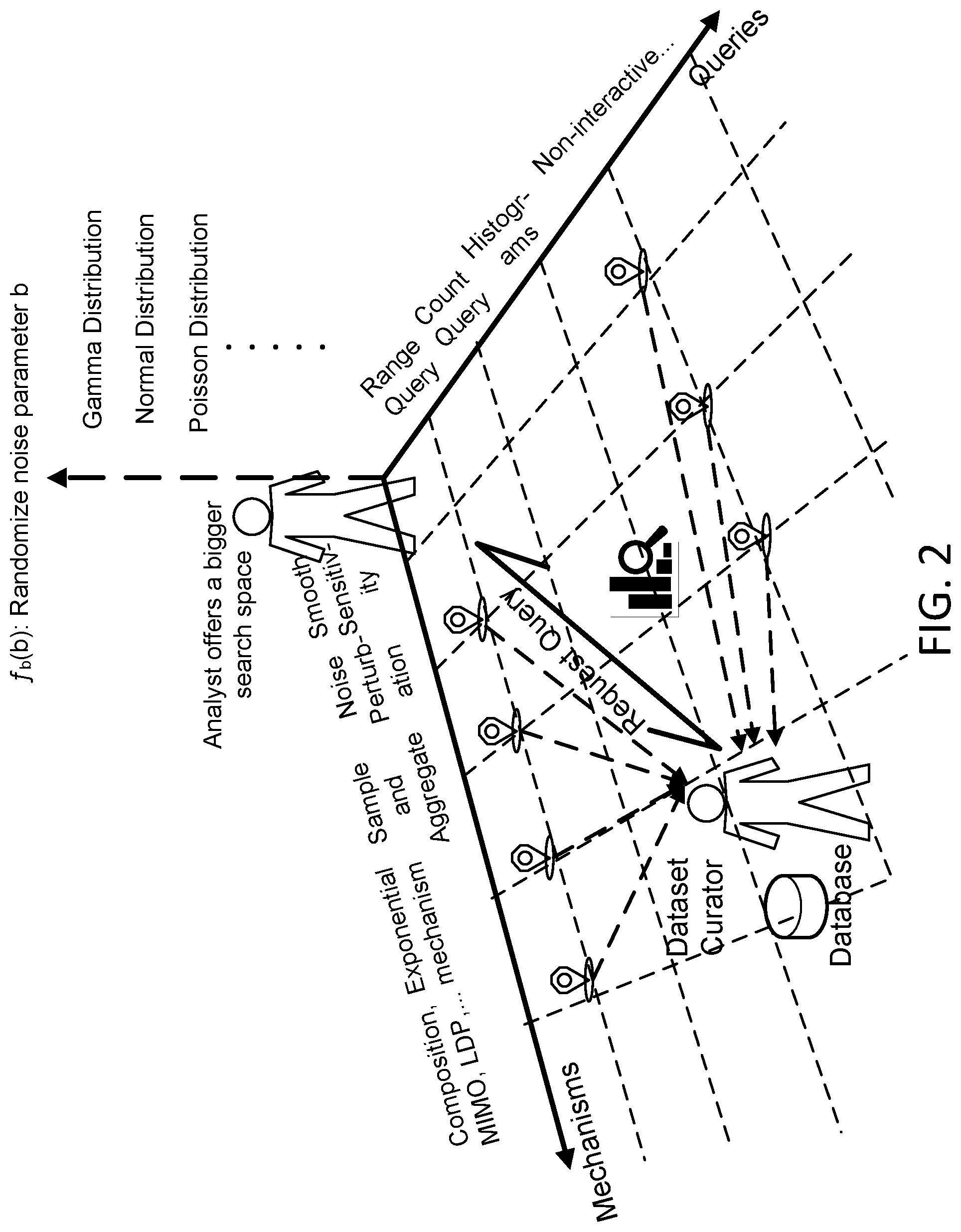 Patent US12321478 Figure 2 – Utility optimized differential privacy system