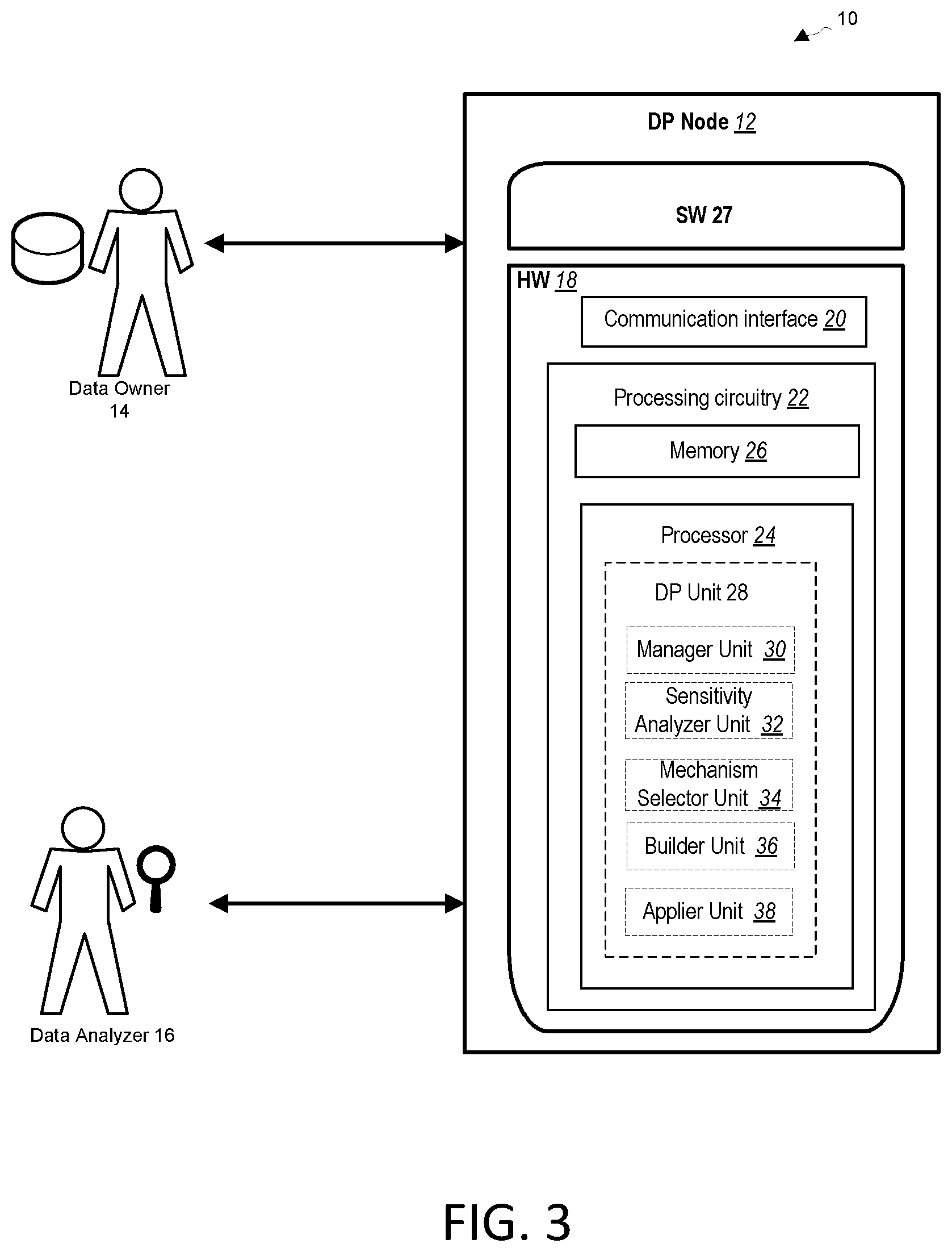 Patent US12321478 Figure 3 – Utility optimized differential privacy system