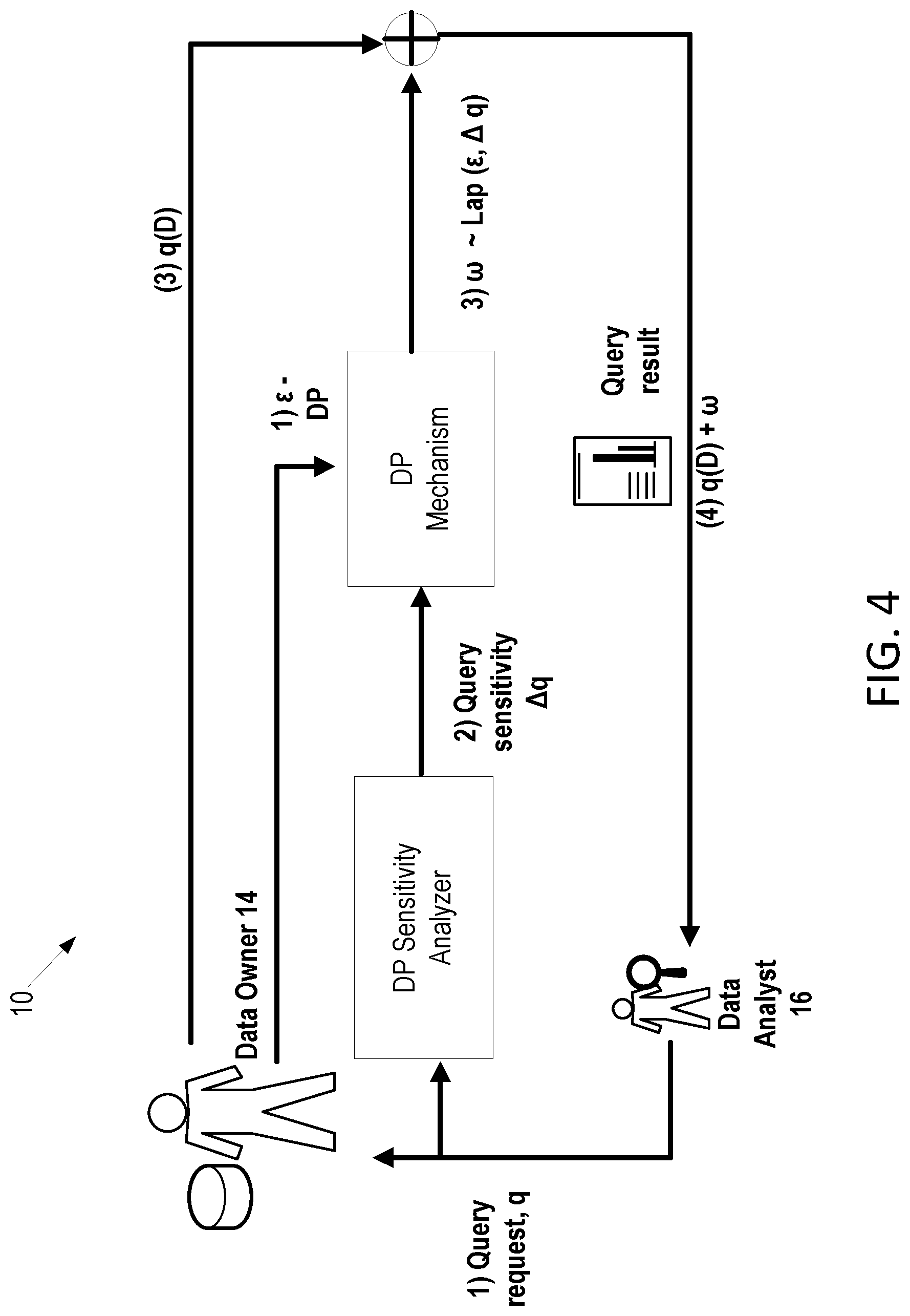 Patent US12321478 Figure 4 – Utility optimized differential privacy system