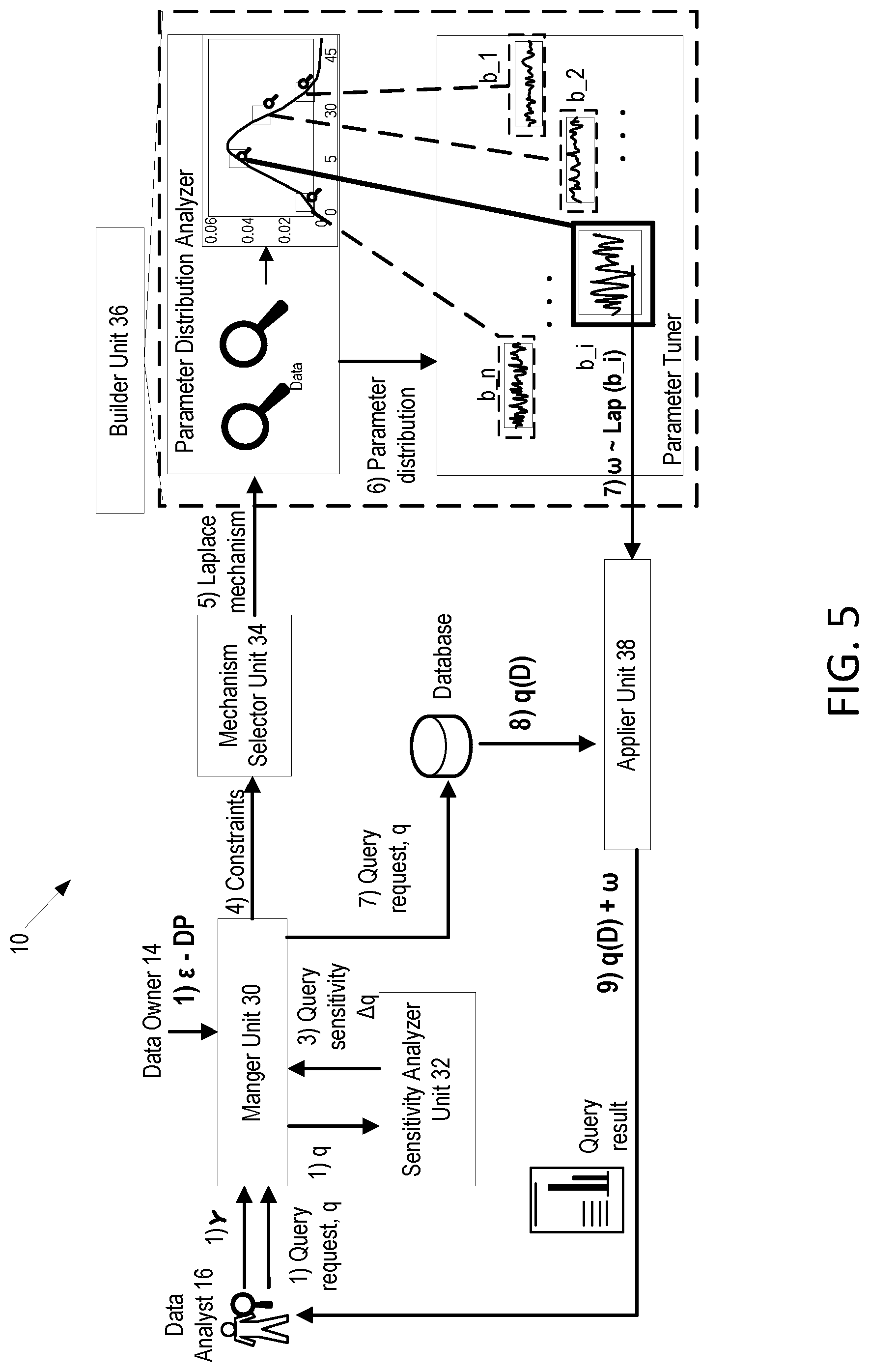 Patent US12321478 Figure 5 – Utility optimized differential privacy system