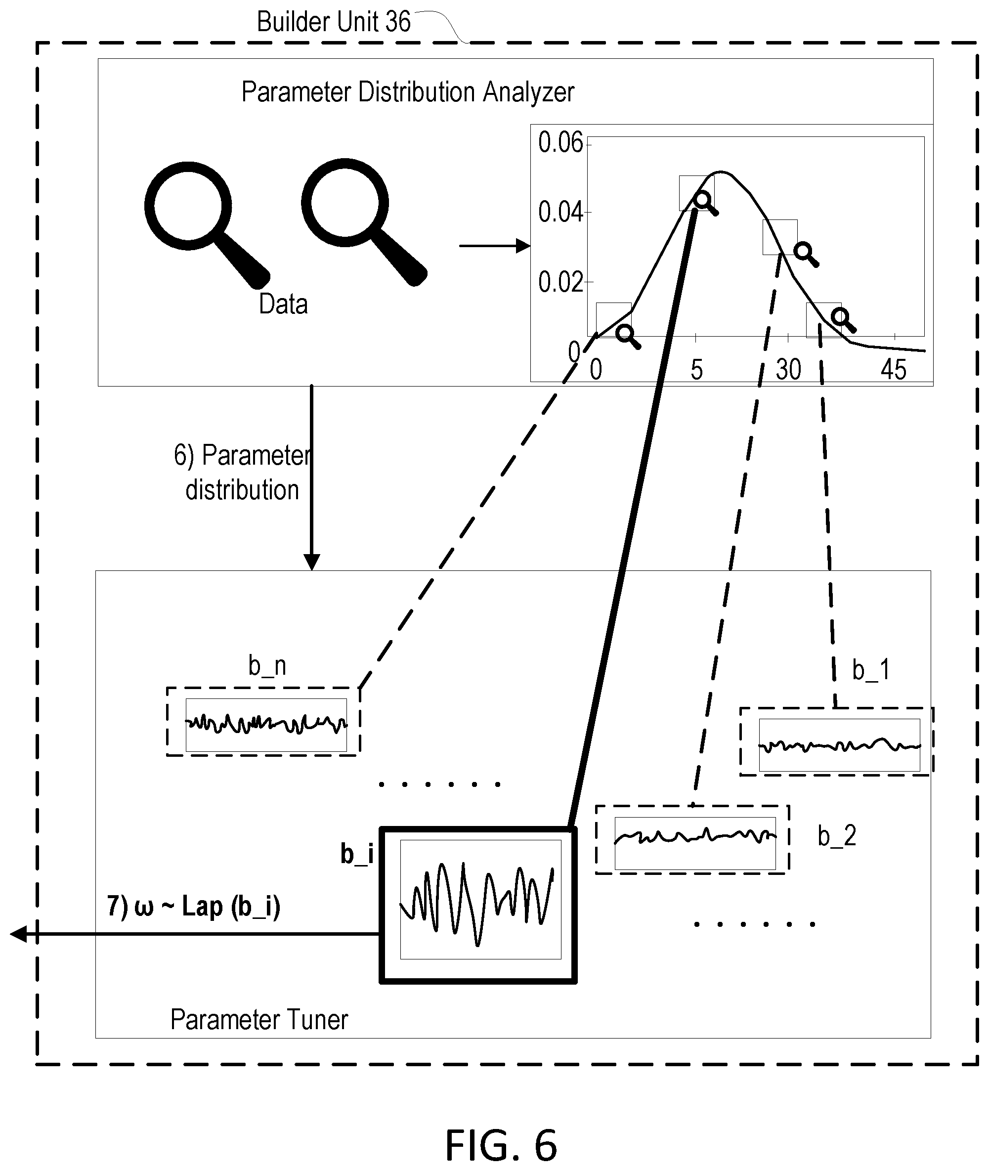 Patent US12321478 Figure 6 – Utility optimized differential privacy system