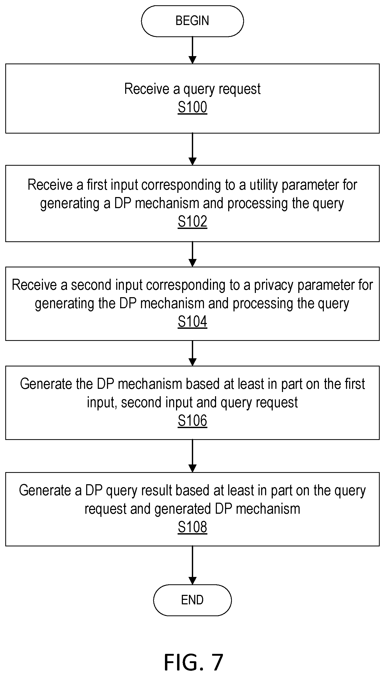Patent US12321478 Figure 7 – Utility optimized differential privacy system
