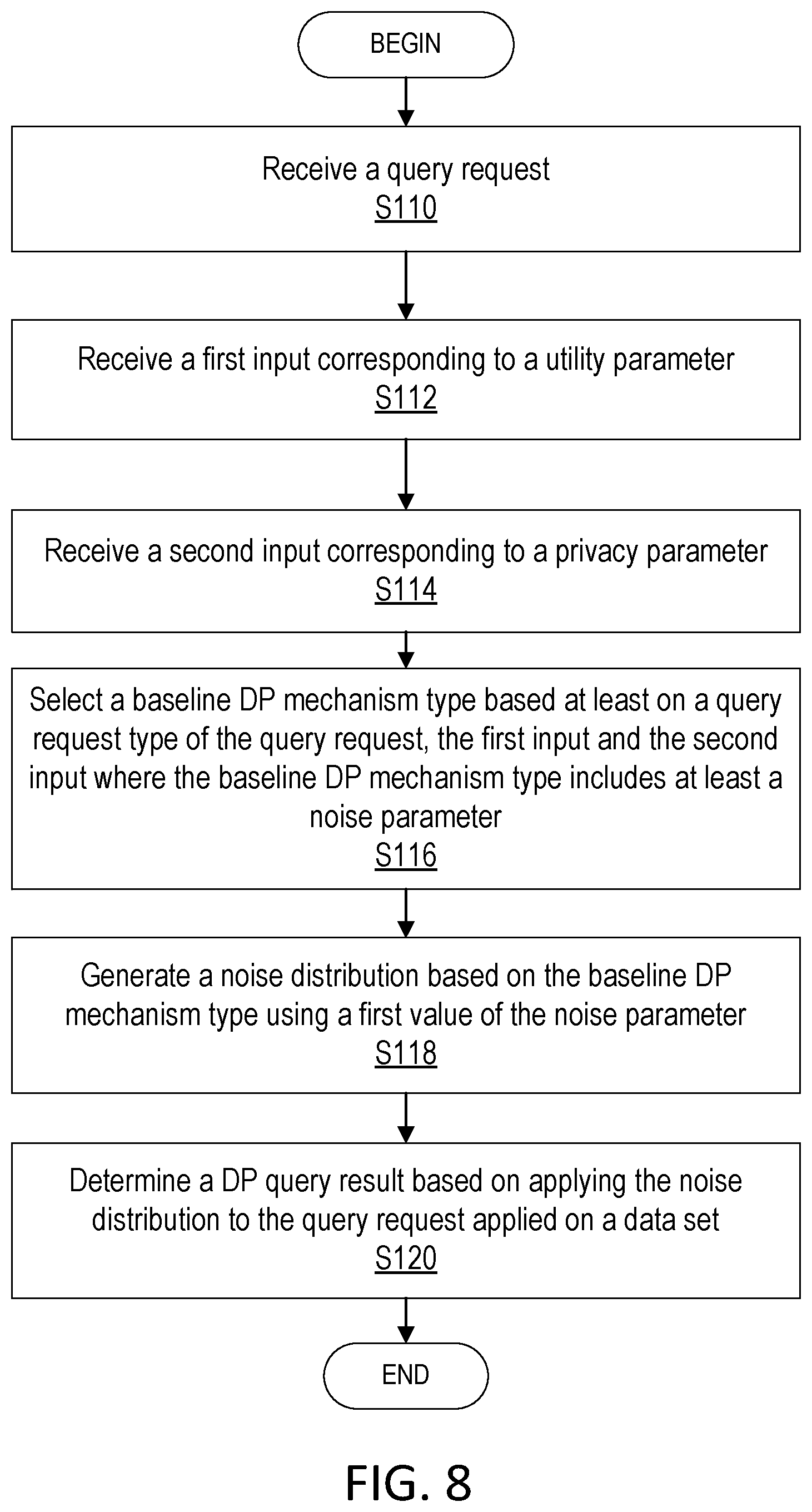 Patent US12321478 Figure 8 – Utility optimized differential privacy system