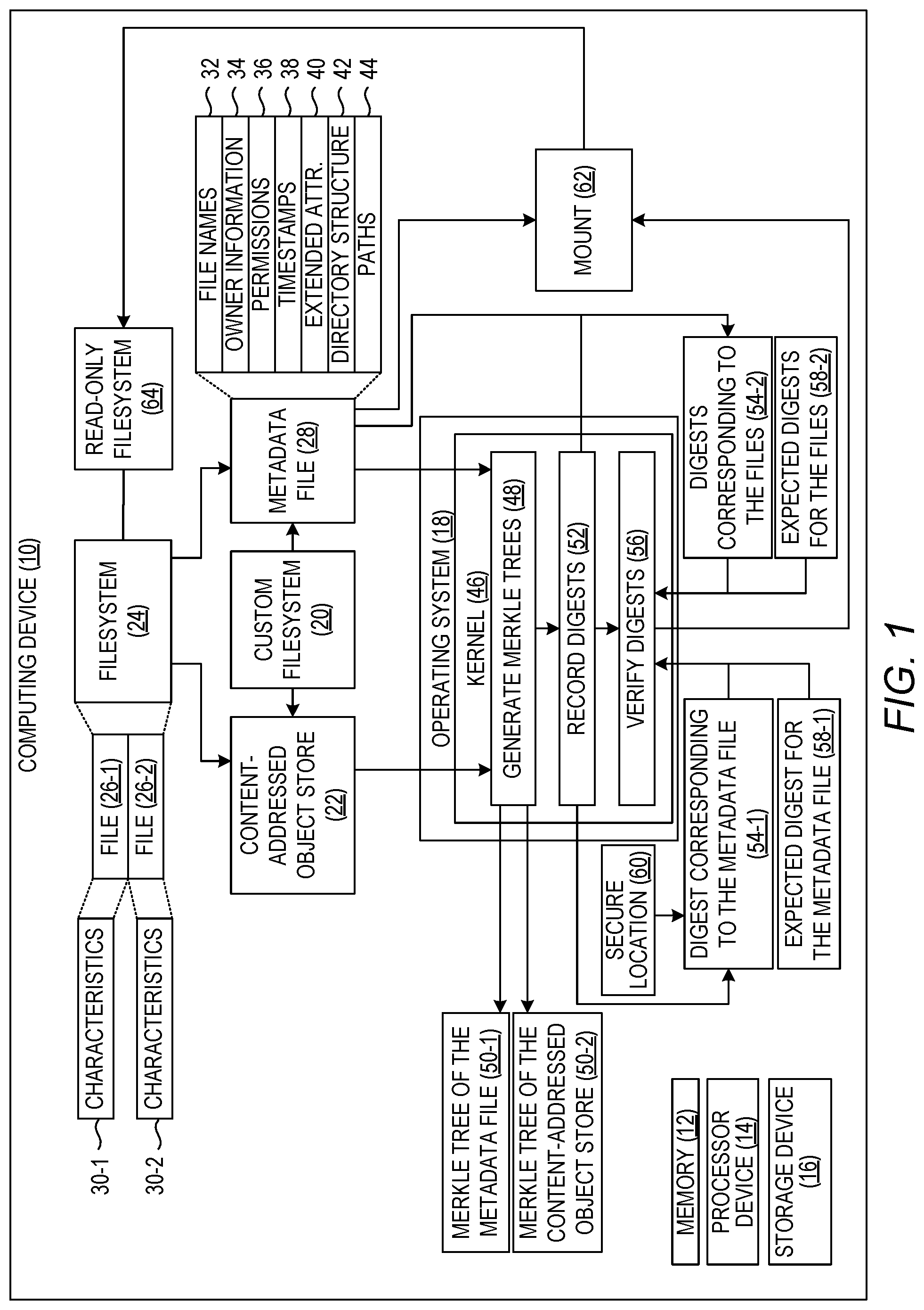 Patent US12321479 Figure 1 – Using a custom filesystem to secure the contents of a filesystem