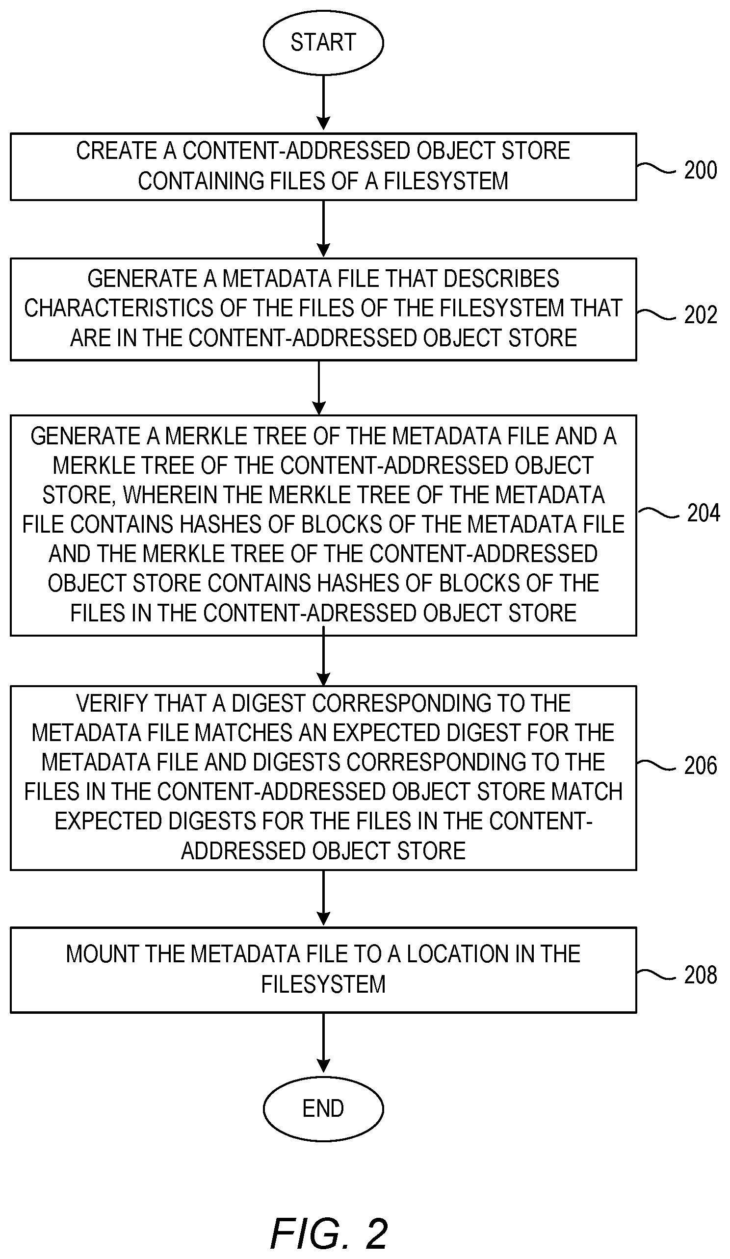 Patent US12321479 Figure 2 – Using a custom filesystem to secure the contents of a filesystem