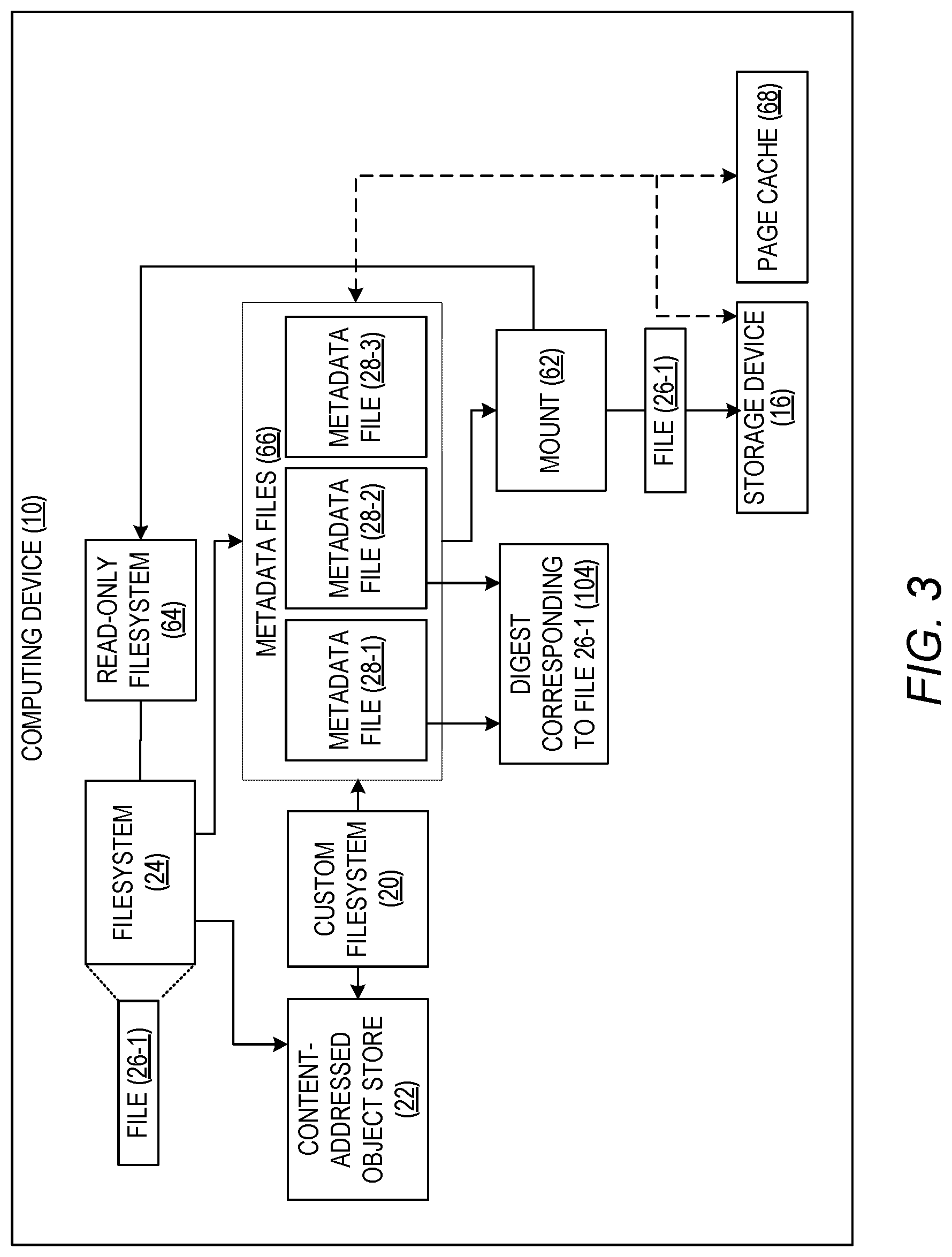 Patent US12321479 Figure 3 – Using a custom filesystem to secure the contents of a filesystem