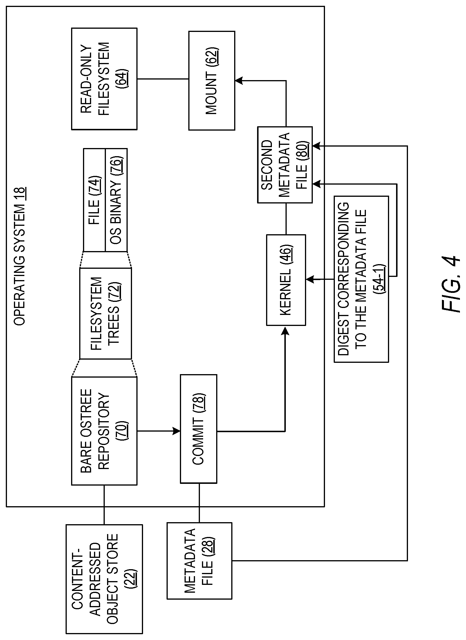 Patent US12321479 Figure 4 – Using a custom filesystem to secure the contents of a filesystem