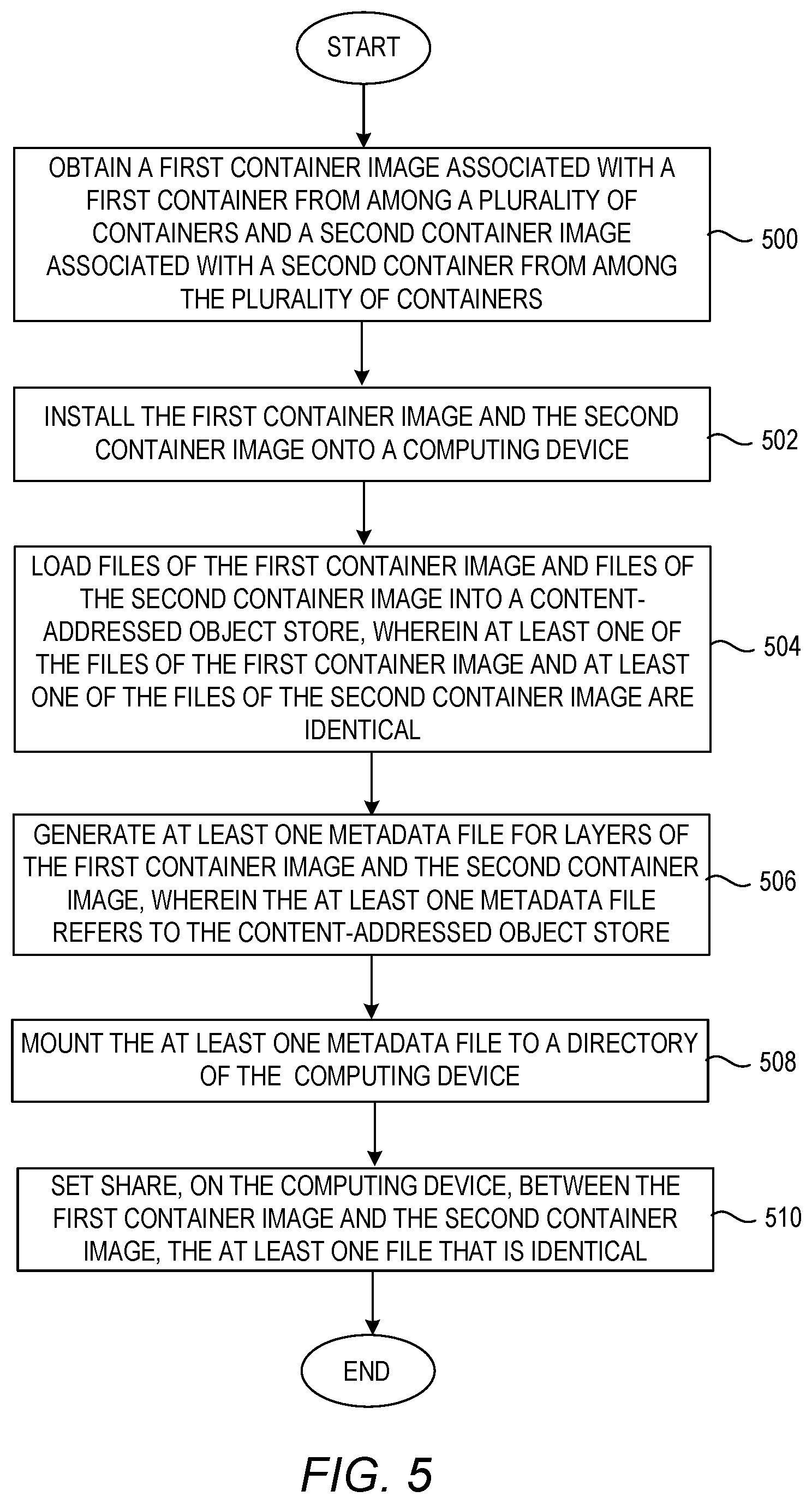 Patent US12321479 Figure 5 – Using a custom filesystem to secure the contents of a filesystem