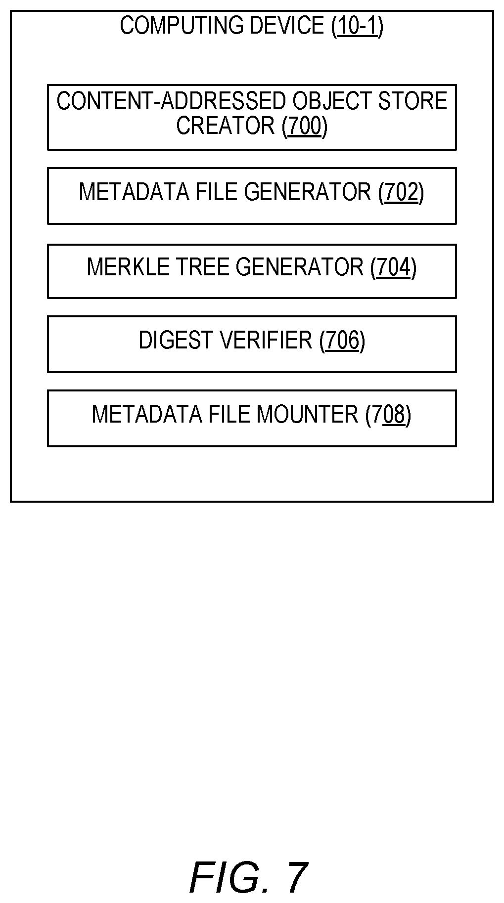 Patent US12321479 Figure 7 – Using a custom filesystem to secure the contents of a filesystem
