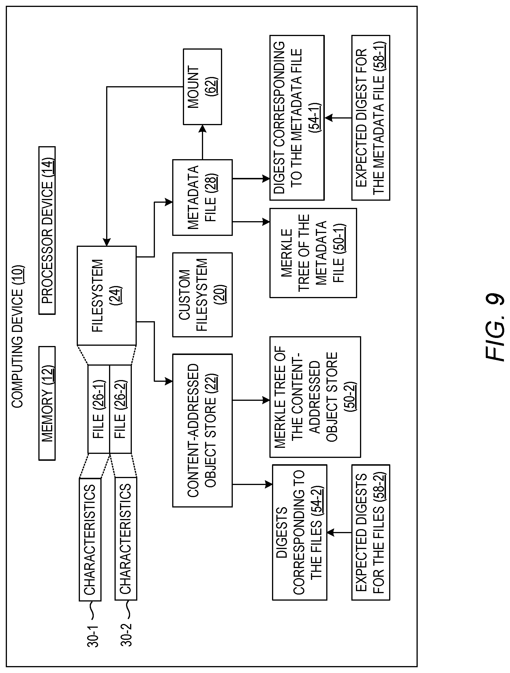 Patent US12321479 Figure 9 – Using a custom filesystem to secure the contents of a filesystem