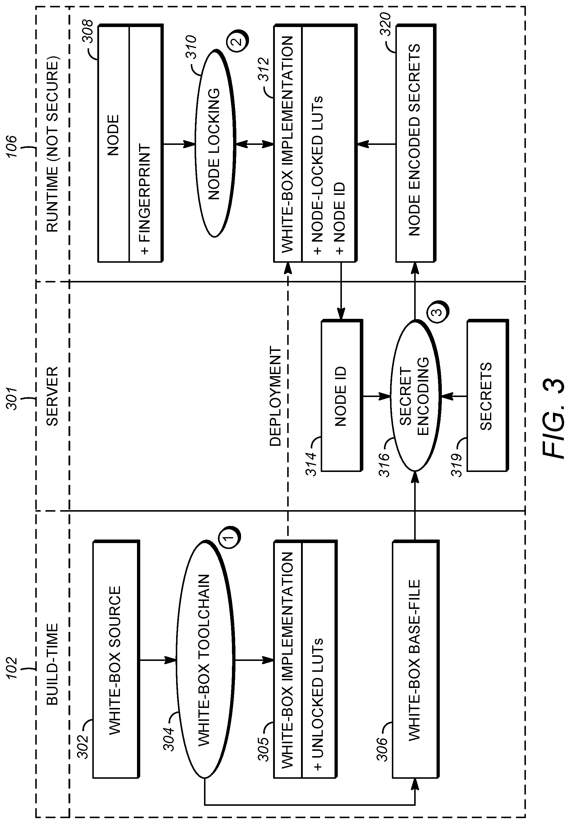 Patent US12321481 Figure 4 – Cloud-based whitebox node locking