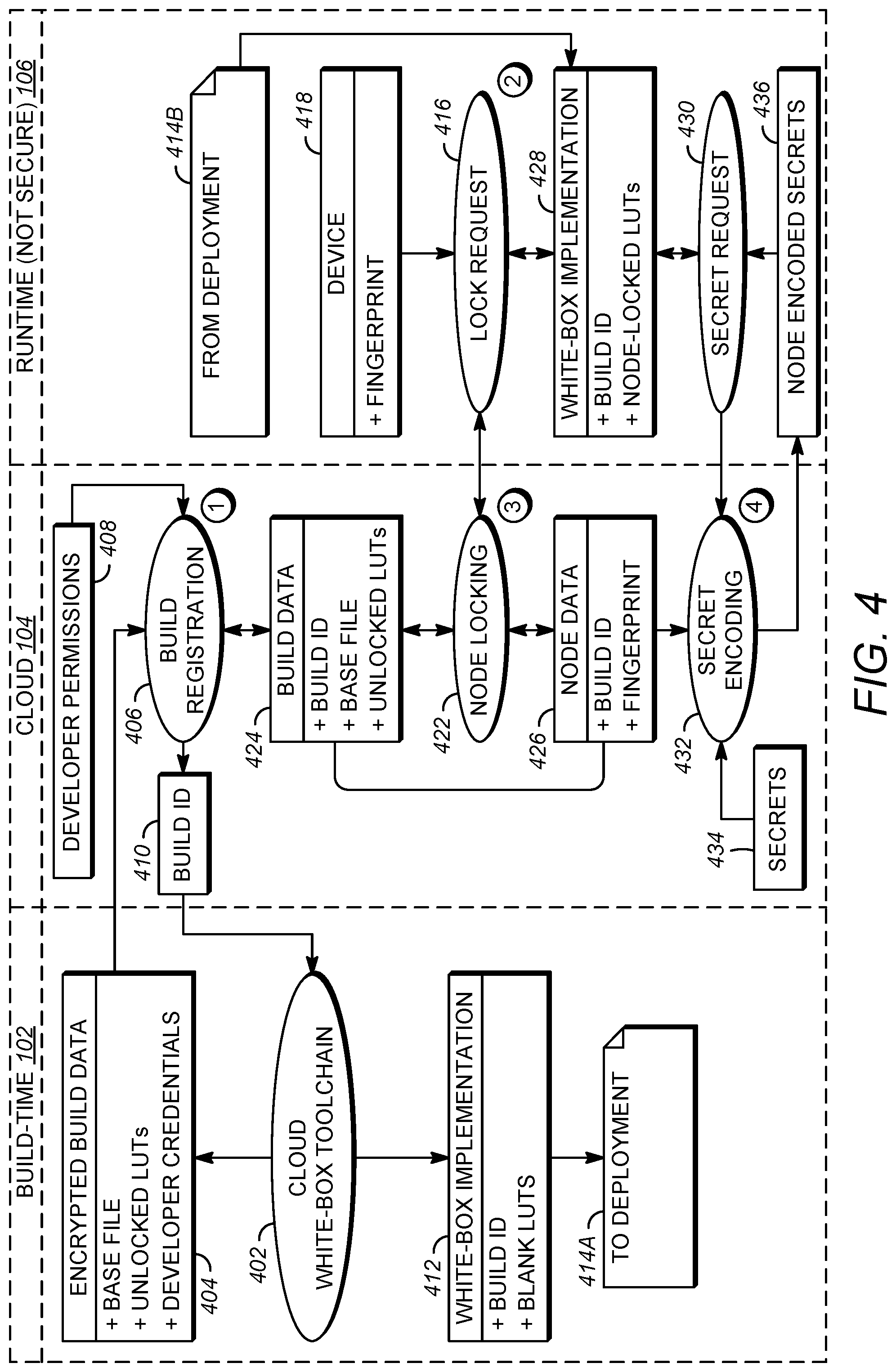 Patent US12321481 Figure 5 – Cloud-based whitebox node locking