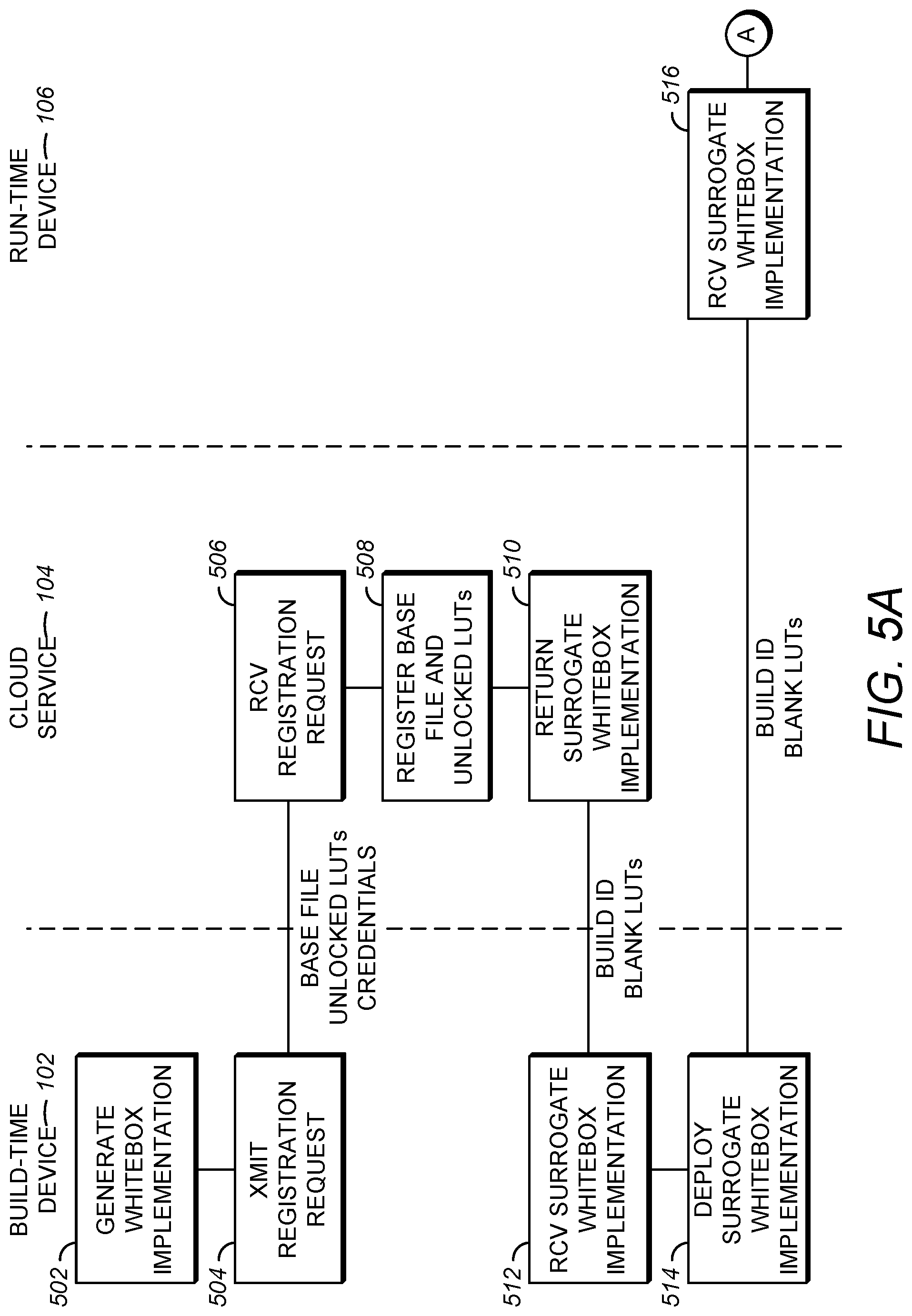 Patent US12321481 Figure 6 – Cloud-based whitebox node locking
