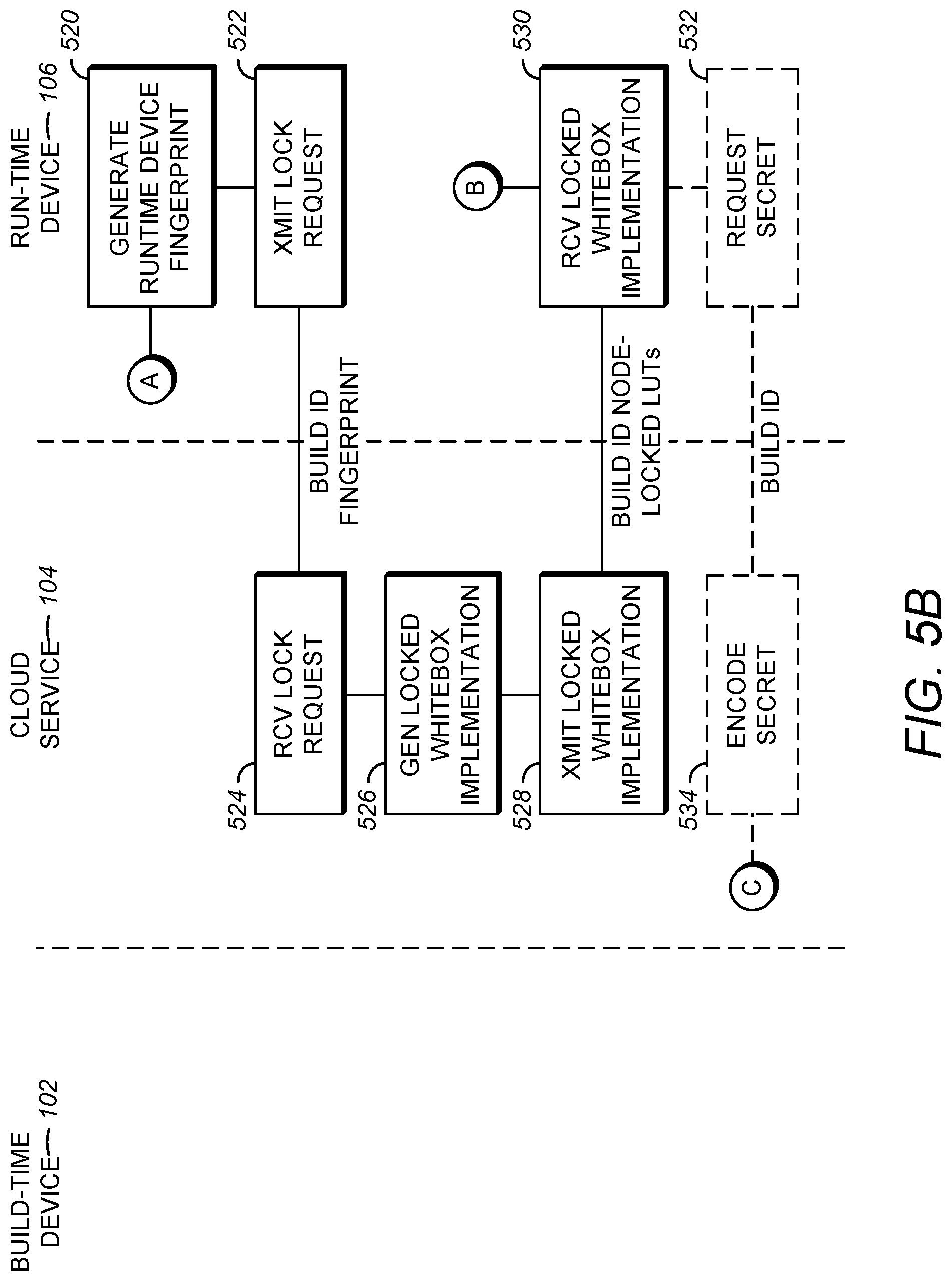 Patent US12321481 Figure 7 – Cloud-based whitebox node locking