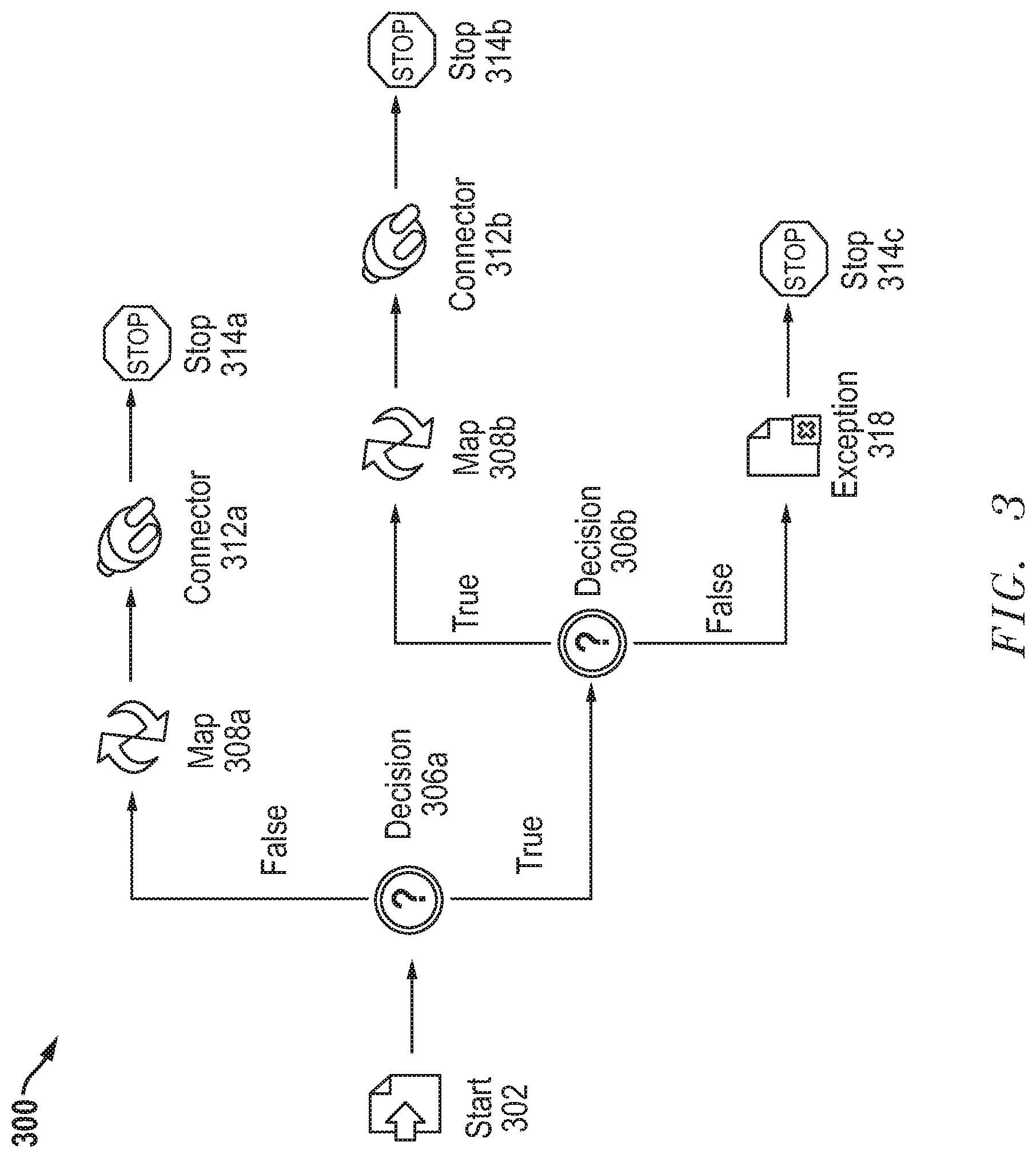 Patent US12321482 Figure 3 – System and method for recommending secure transfer measures for personal identifiable information in integration process data transfers