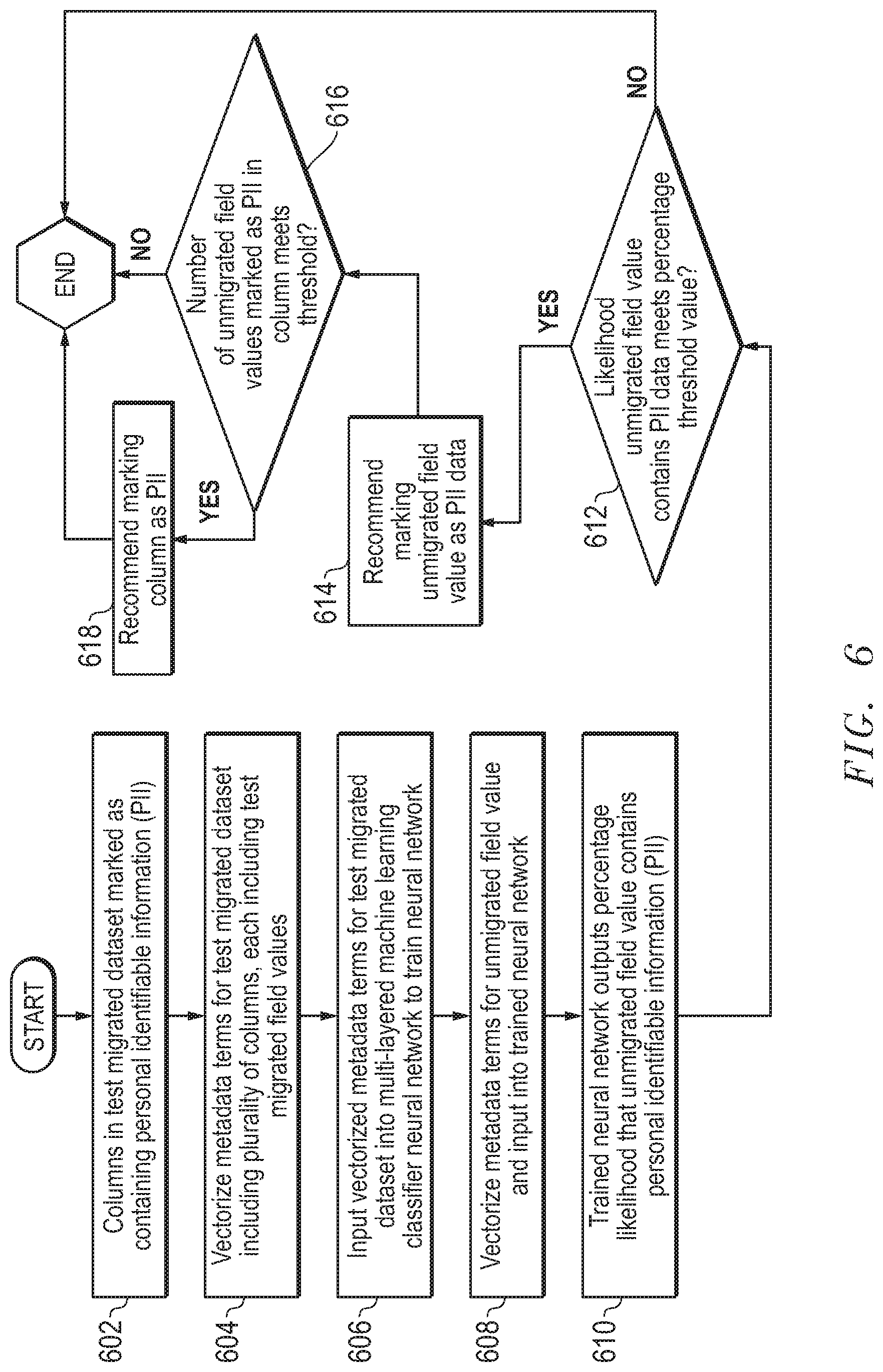 Patent US12321482 Figure 8 – System and method for recommending secure transfer measures for personal identifiable information in integration process data transfers