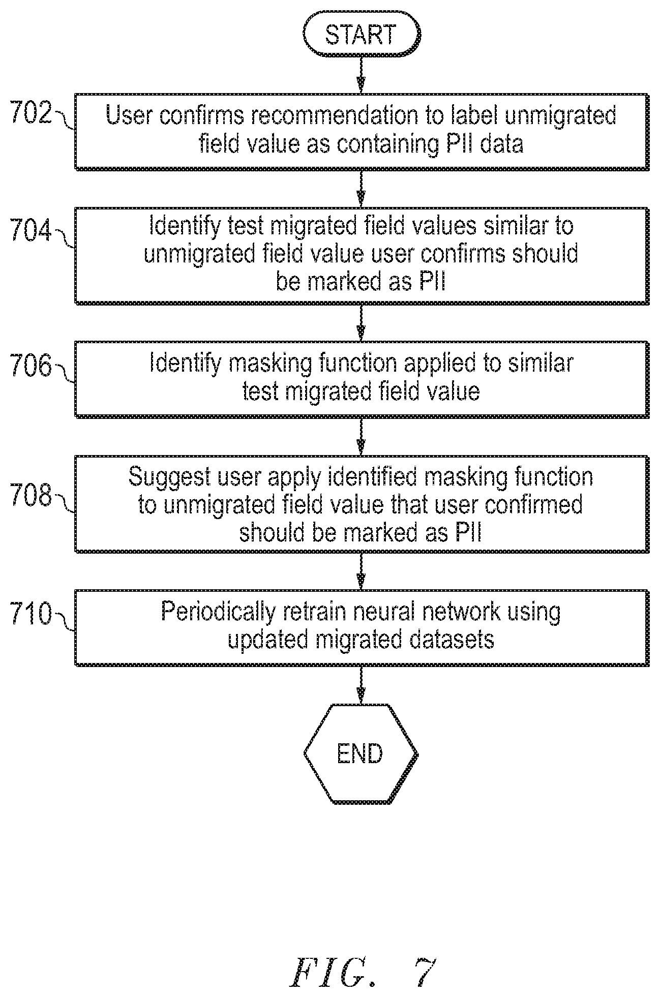 Patent US12321482 Figure 9 – System and method for recommending secure transfer measures for personal identifiable information in integration process data transfers