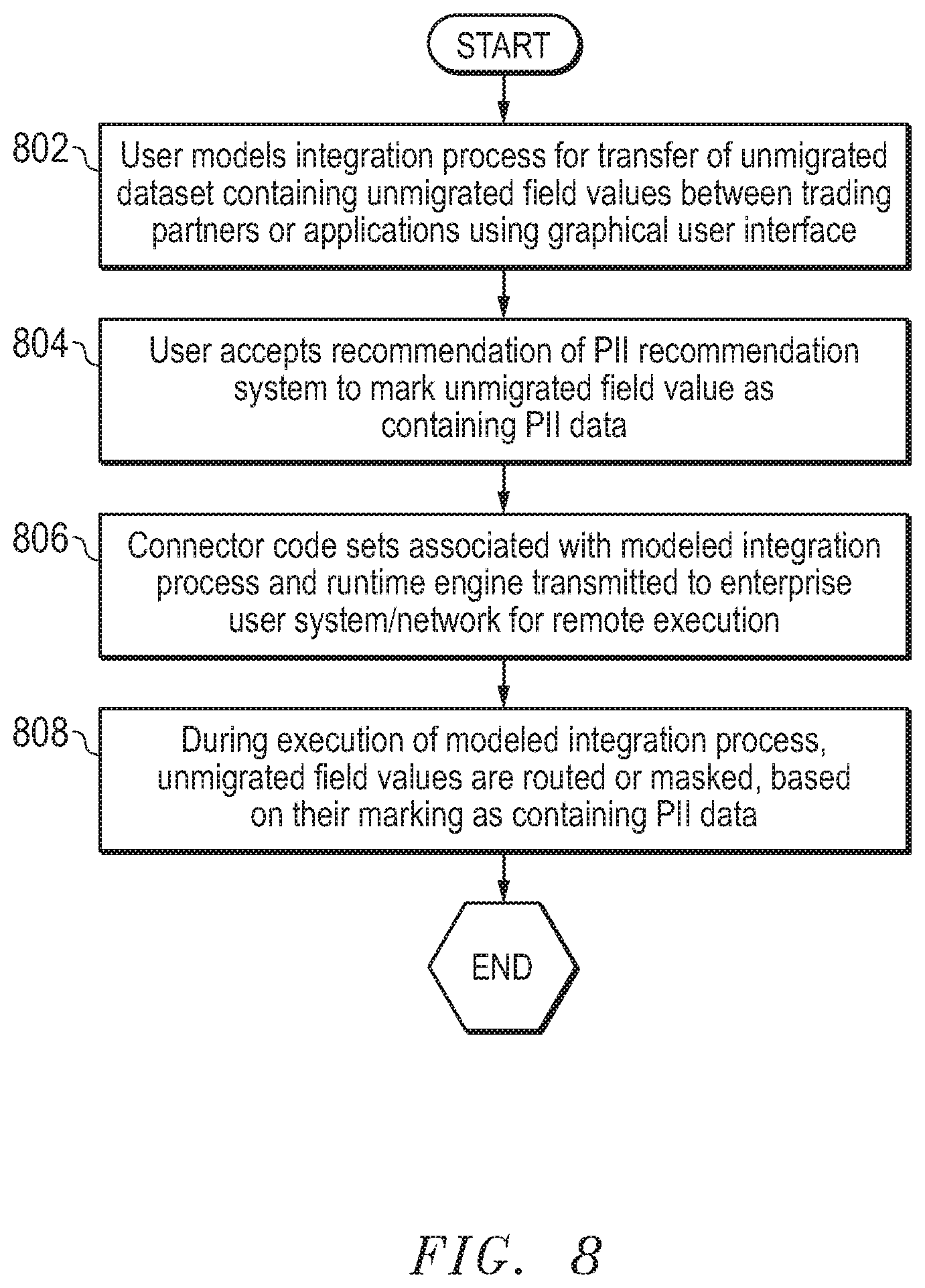 Patent US12321482 Figure 10 – System and method for recommending secure transfer measures for personal identifiable information in integration process data transfers