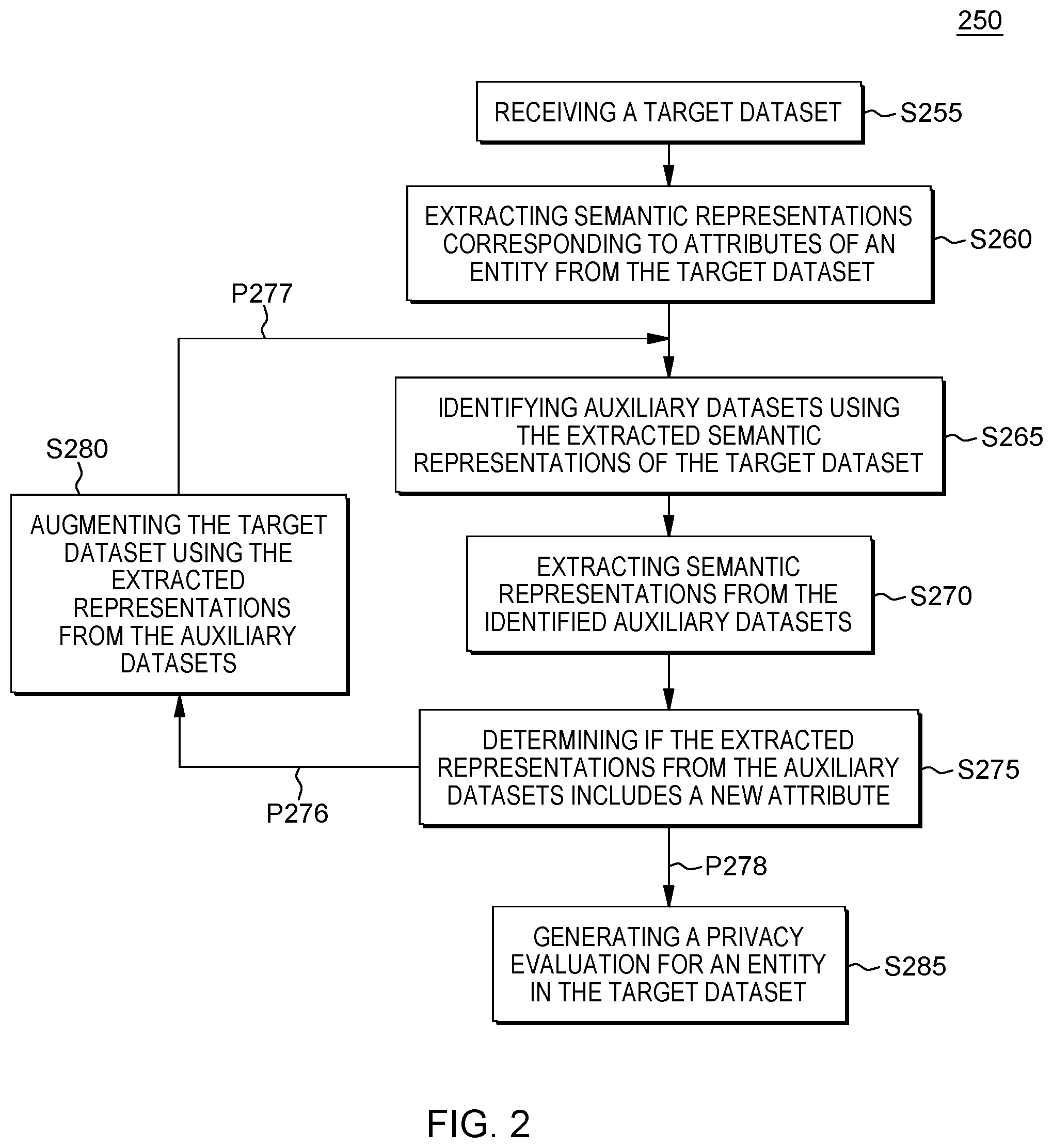Patent US12321483 Figure 2 – Augmented privacy datasets using semantic based data linking
