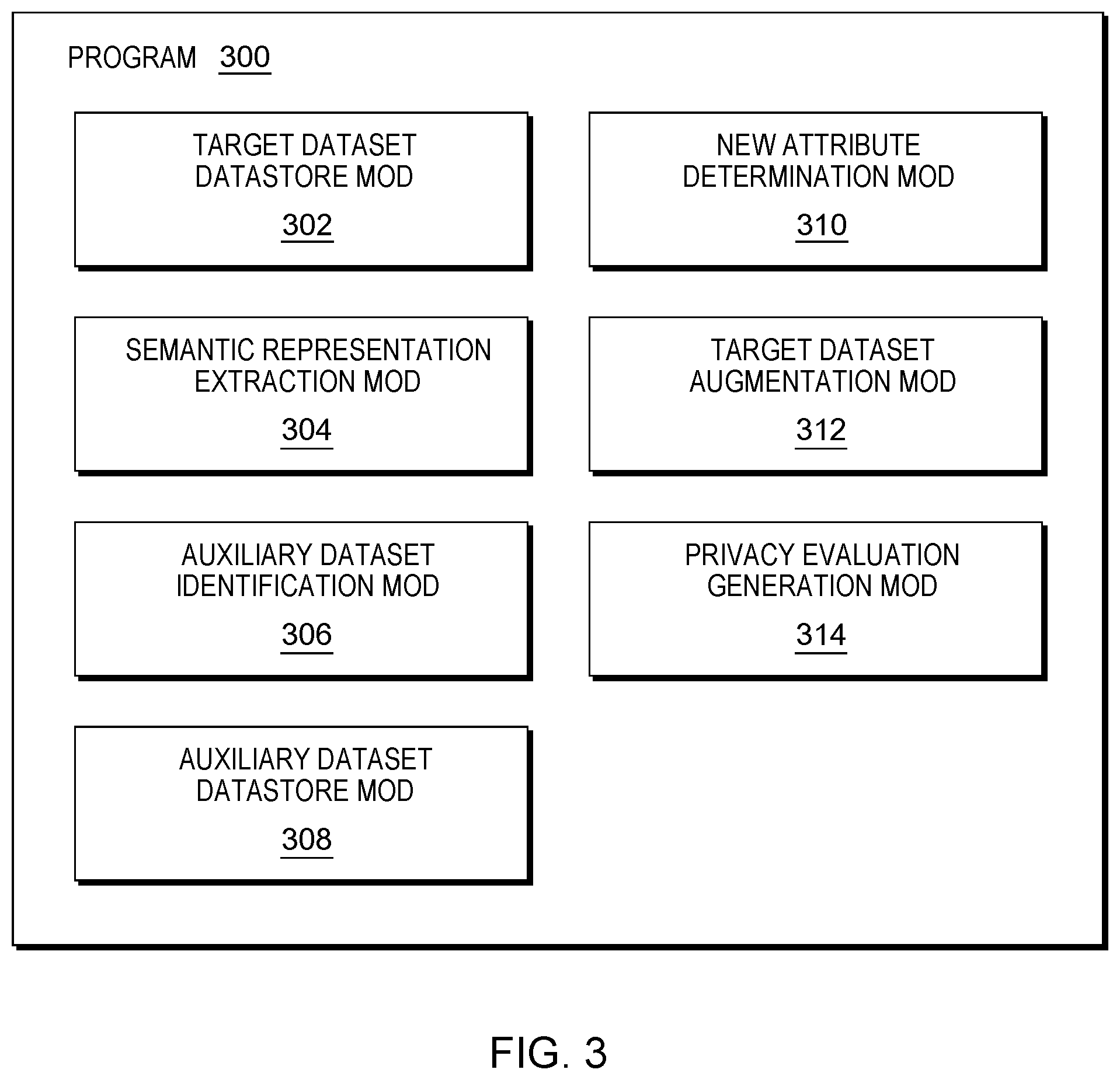 Patent US12321483 Figure 3 – Augmented privacy datasets using semantic based data linking