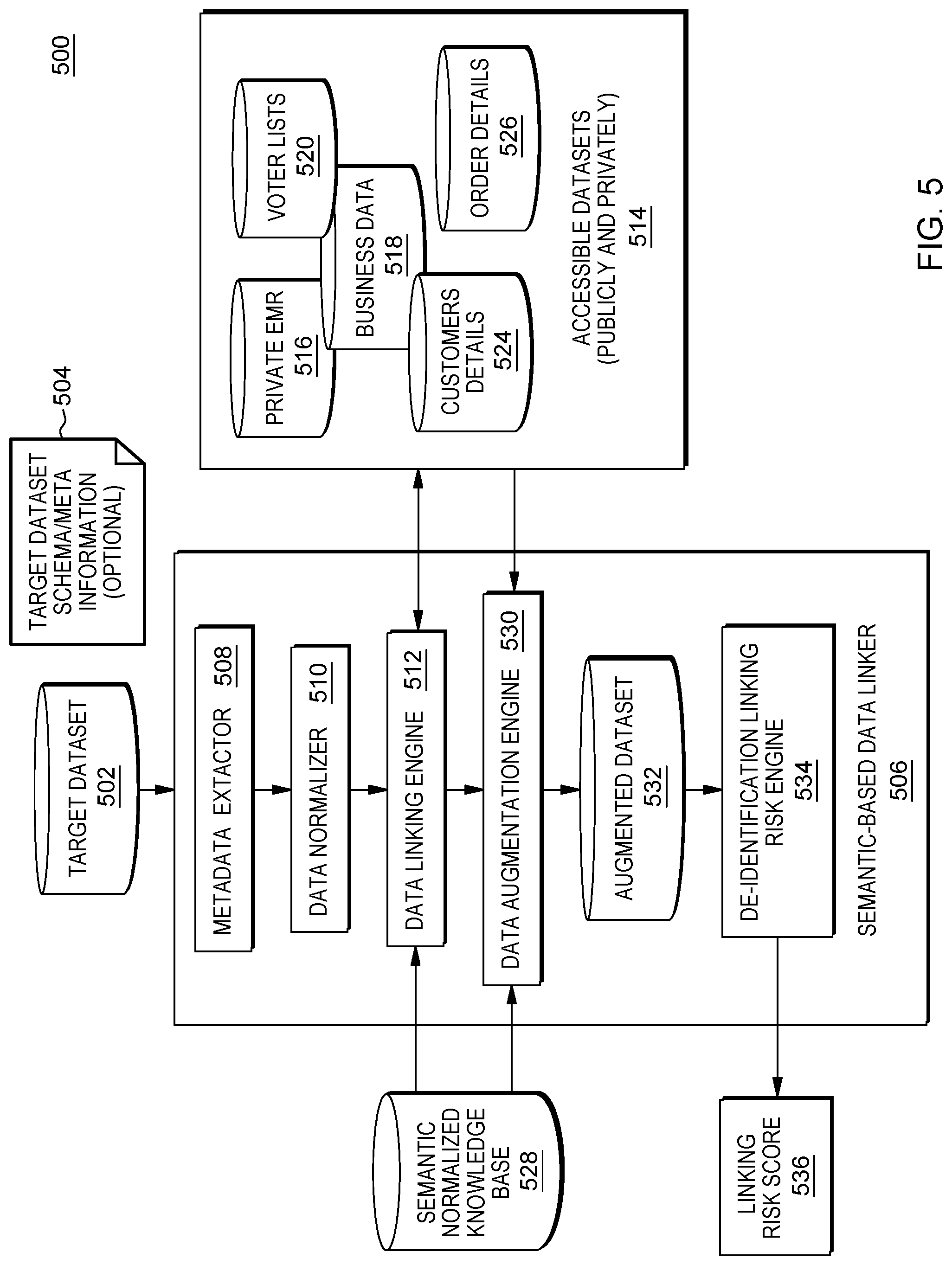 Patent US12321483 Figure 5 – Augmented privacy datasets using semantic based data linking