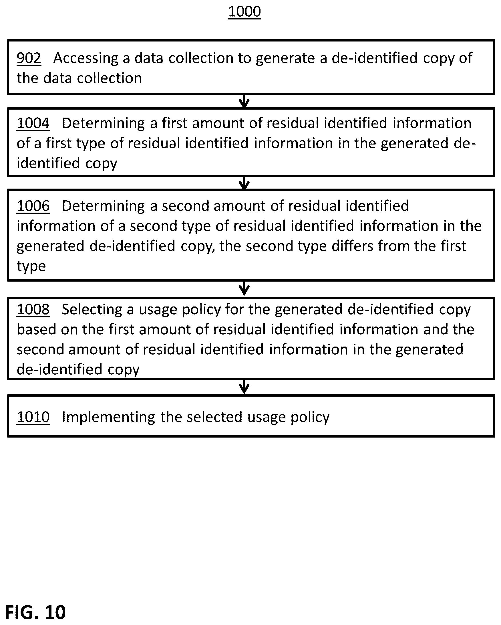Patent US12321484 Figure 12 – Hybrid human-machine differential privacy