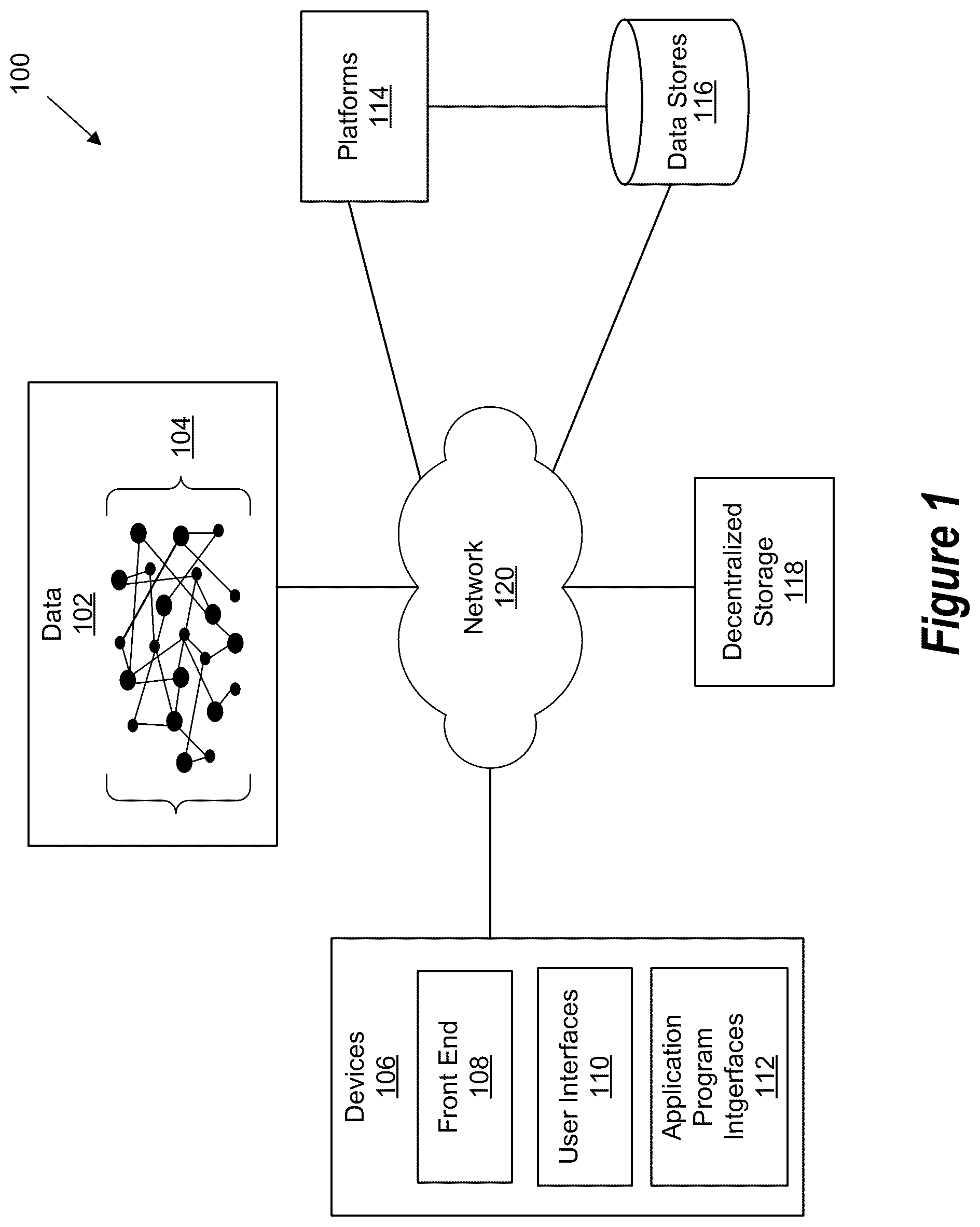Patent US12321485 — Methods and systems directed to distributed personal data management — Figure 1