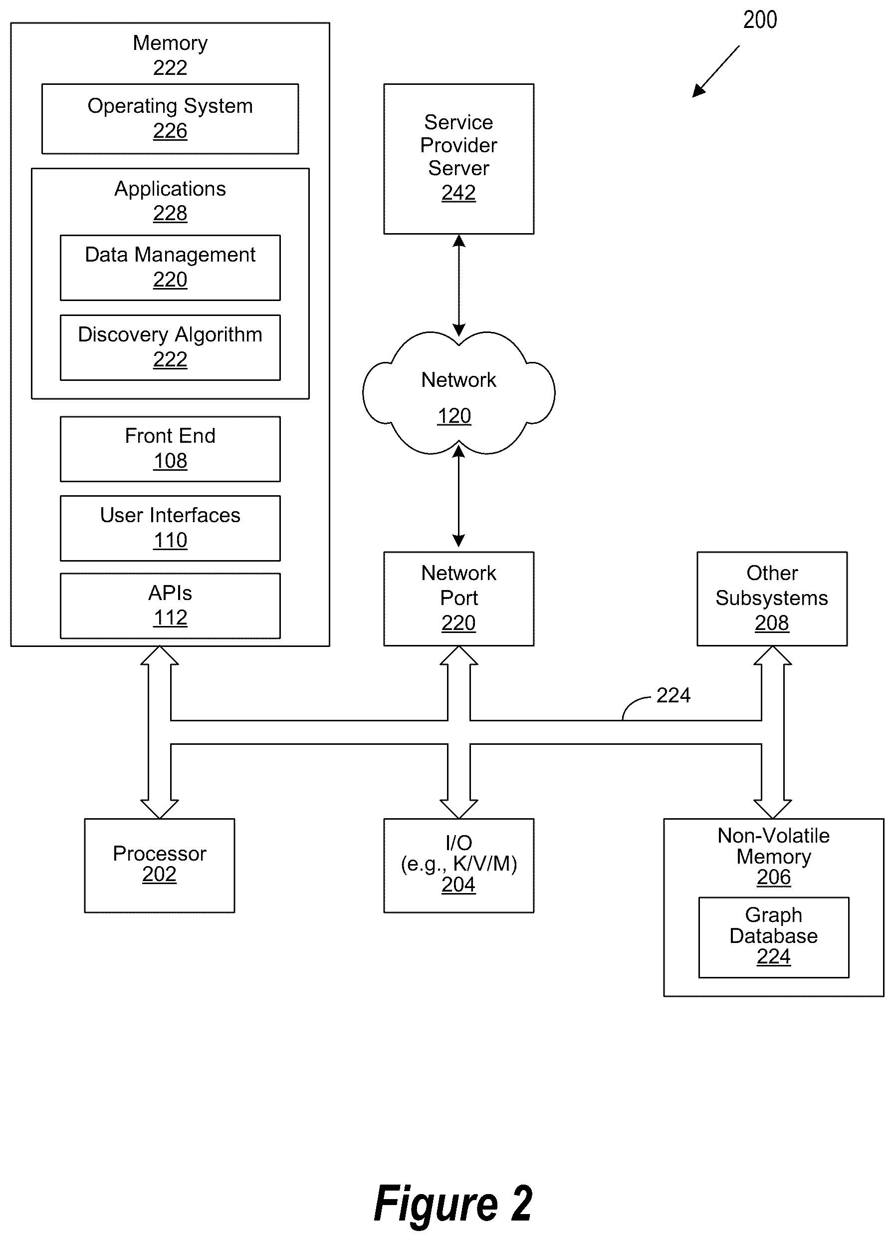Patent US12321485 Figure 2 – Methods and systems directed to distributed personal data management