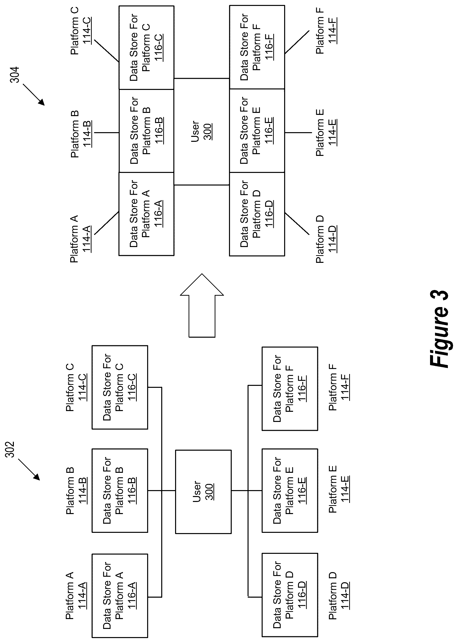 Patent US12321485 Figure 3 – Methods and systems directed to distributed personal data management