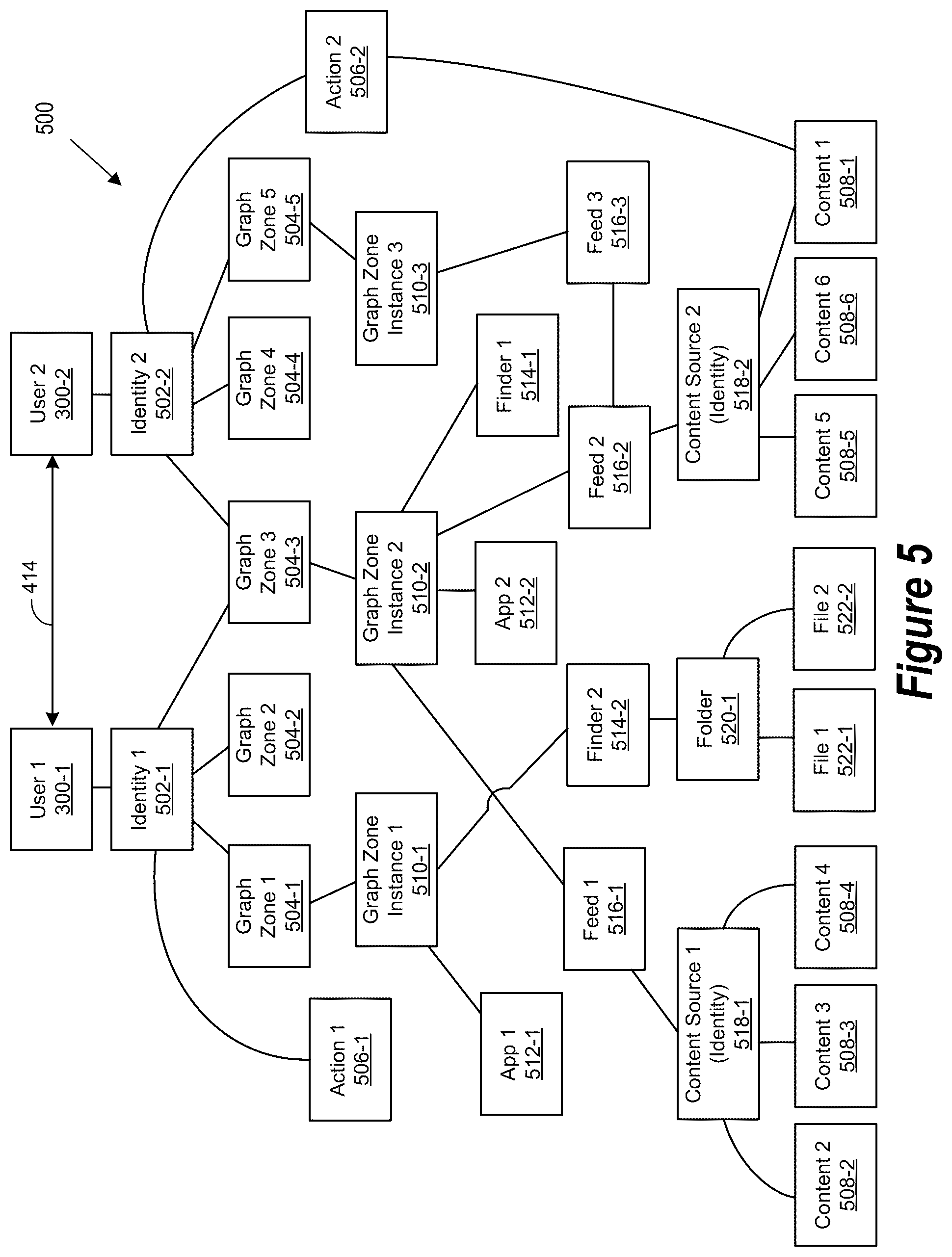 Patent US12321485 Figure 5 – Methods and systems directed to distributed personal data management